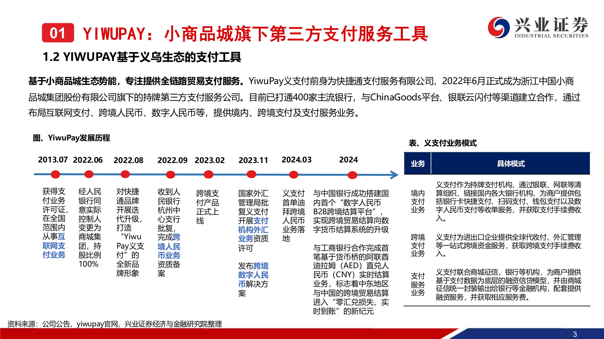 小商品城系列报告（二）：详解YIWUPAY-基于用户及人民币国际化视角.pdf