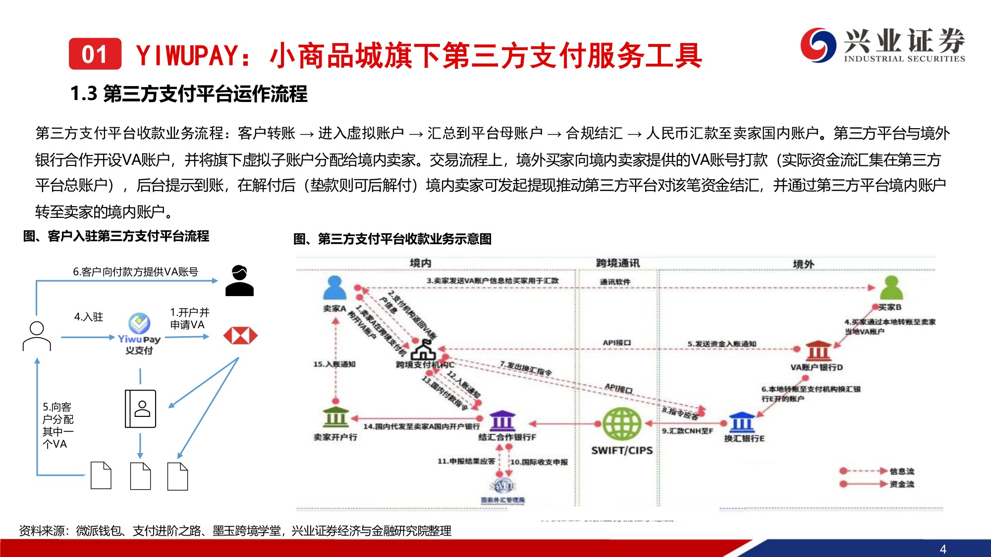 小商品城系列报告（二）：详解YIWUPAY-基于用户及人民币国际化视角.pdf