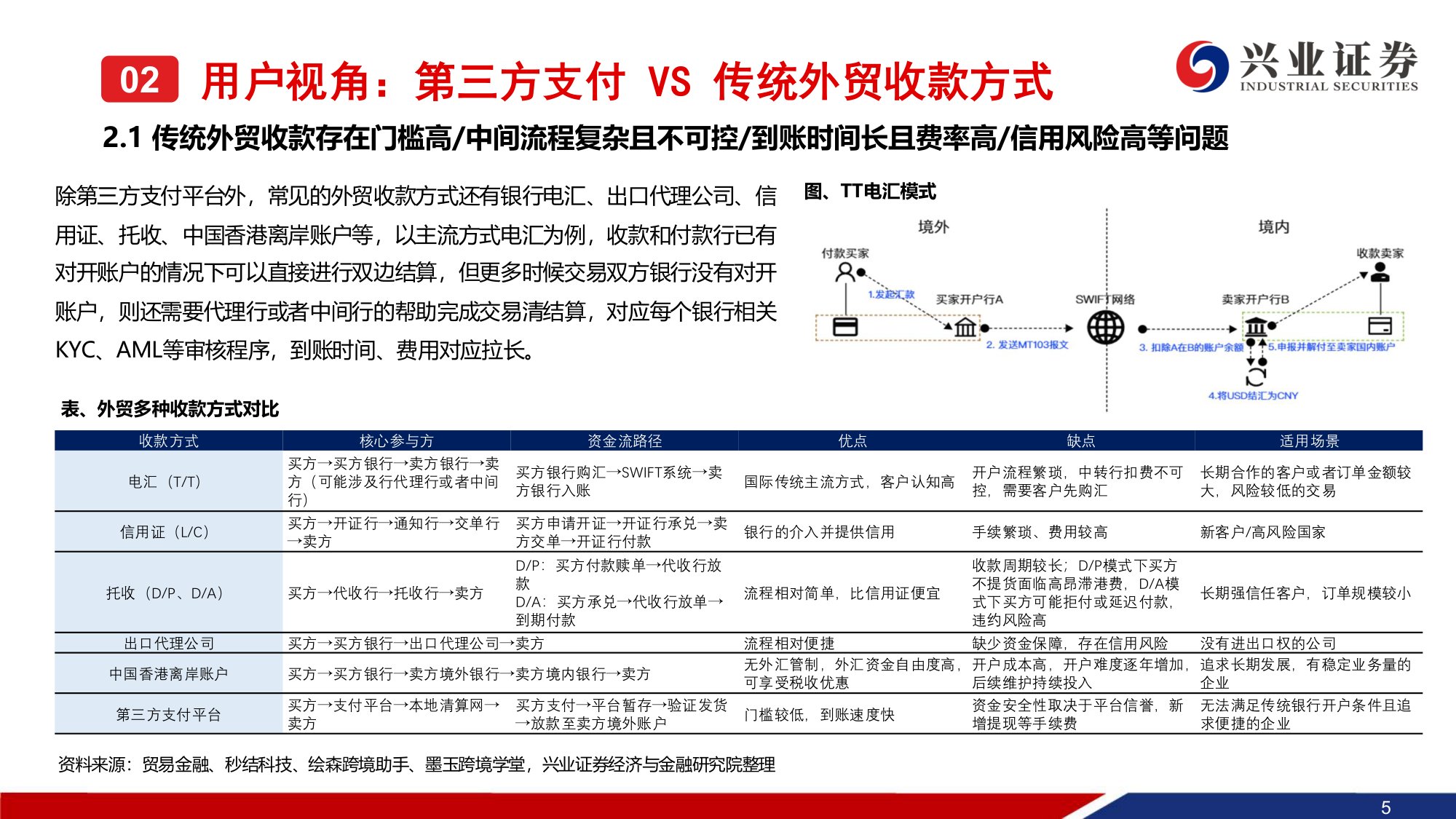 小商品城系列报告（二）：详解YIWUPAY-基于用户及人民币国际化视角.pdf