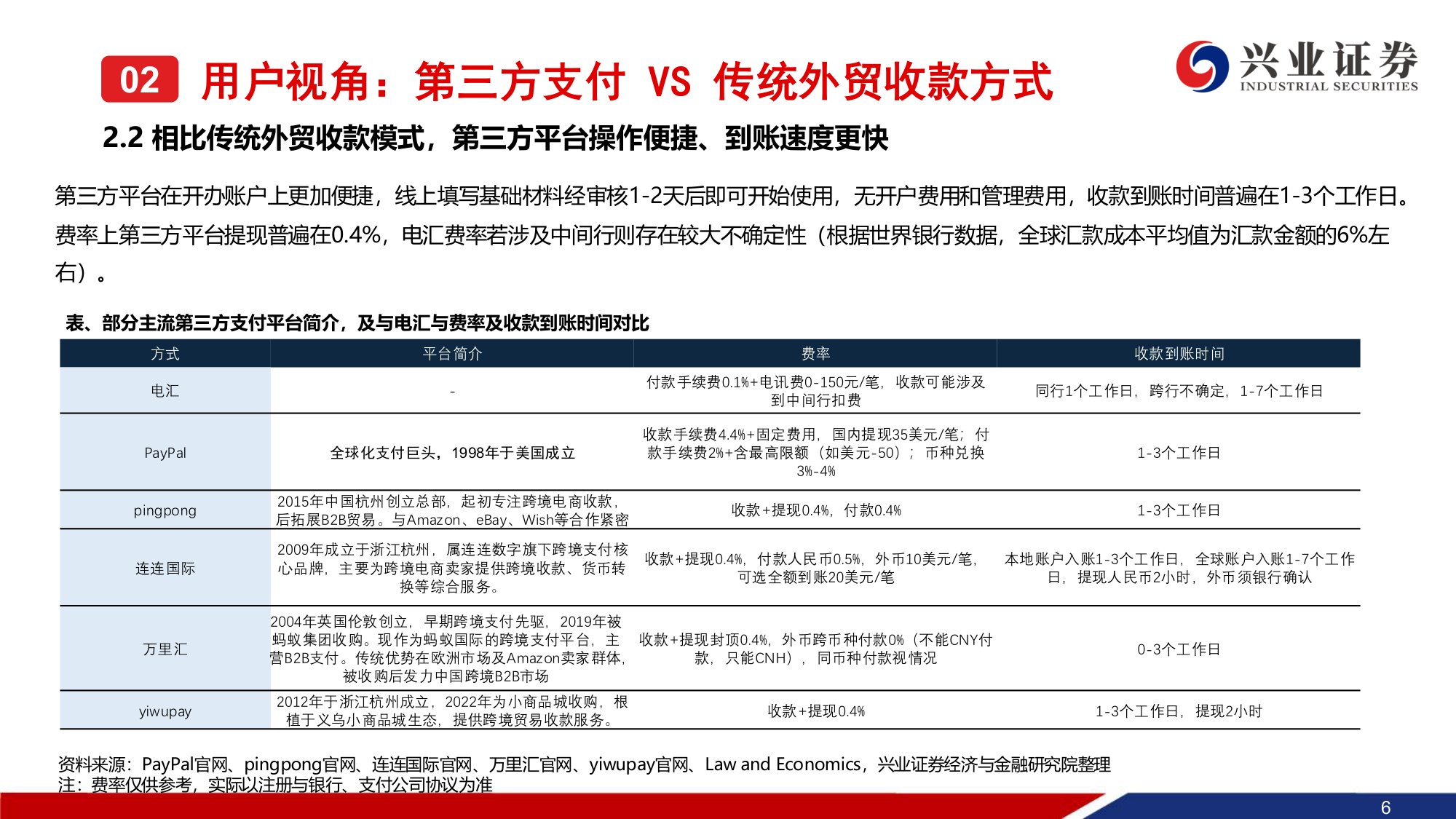 小商品城系列报告（二）：详解YIWUPAY-基于用户及人民币国际化视角.pdf