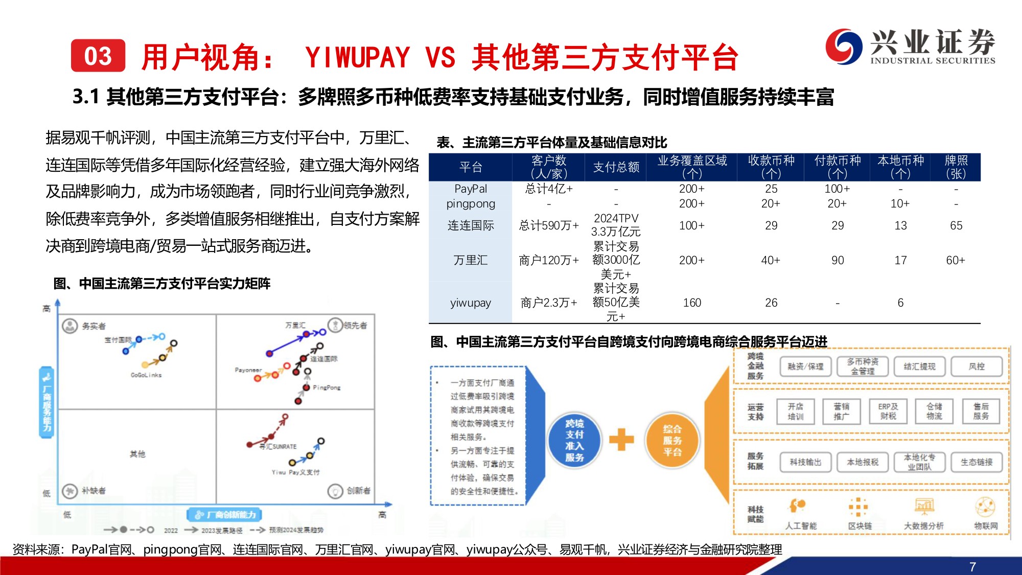 小商品城系列报告（二）：详解YIWUPAY-基于用户及人民币国际化视角.pdf