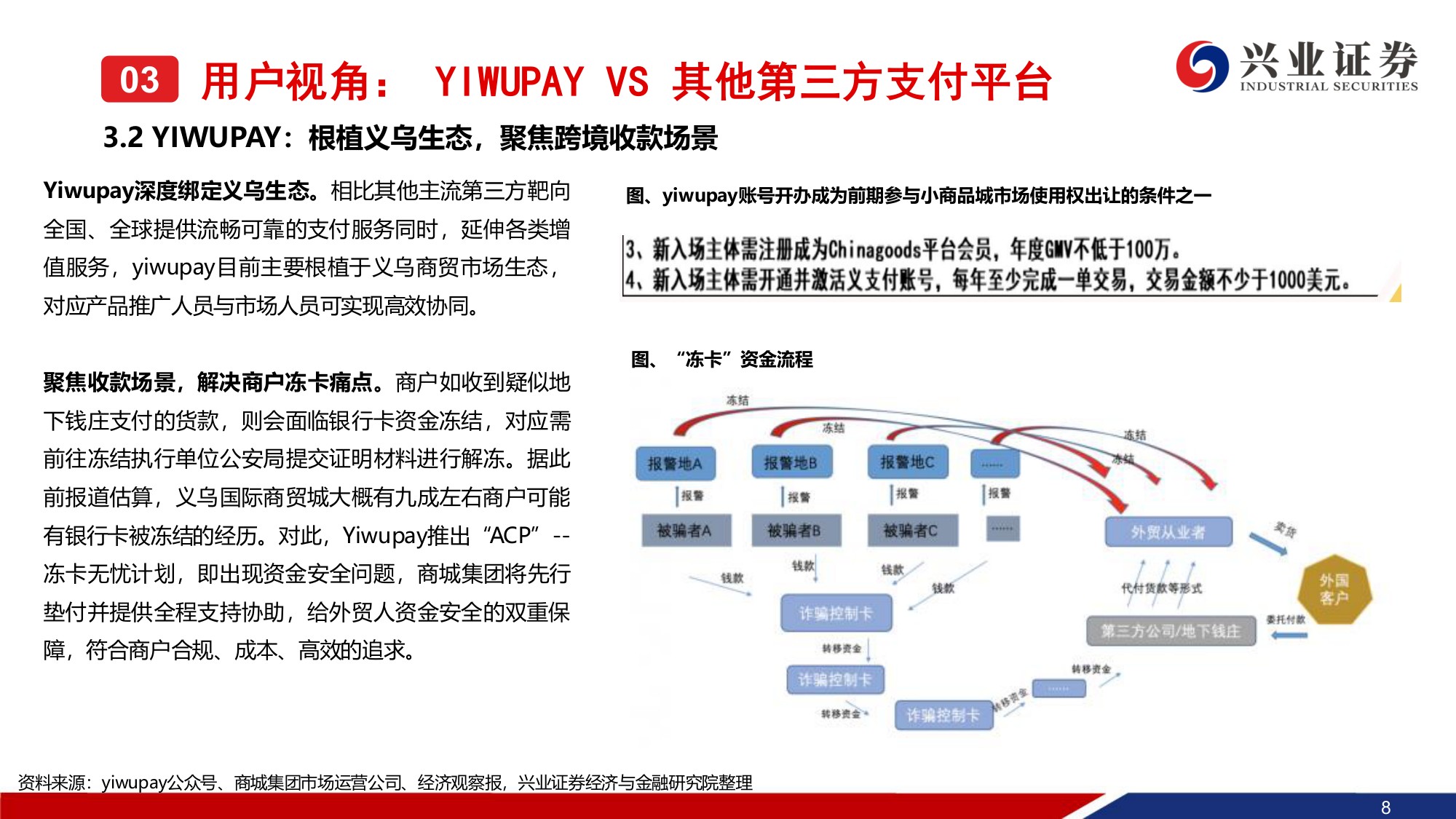 小商品城系列报告（二）：详解YIWUPAY-基于用户及人民币国际化视角.pdf