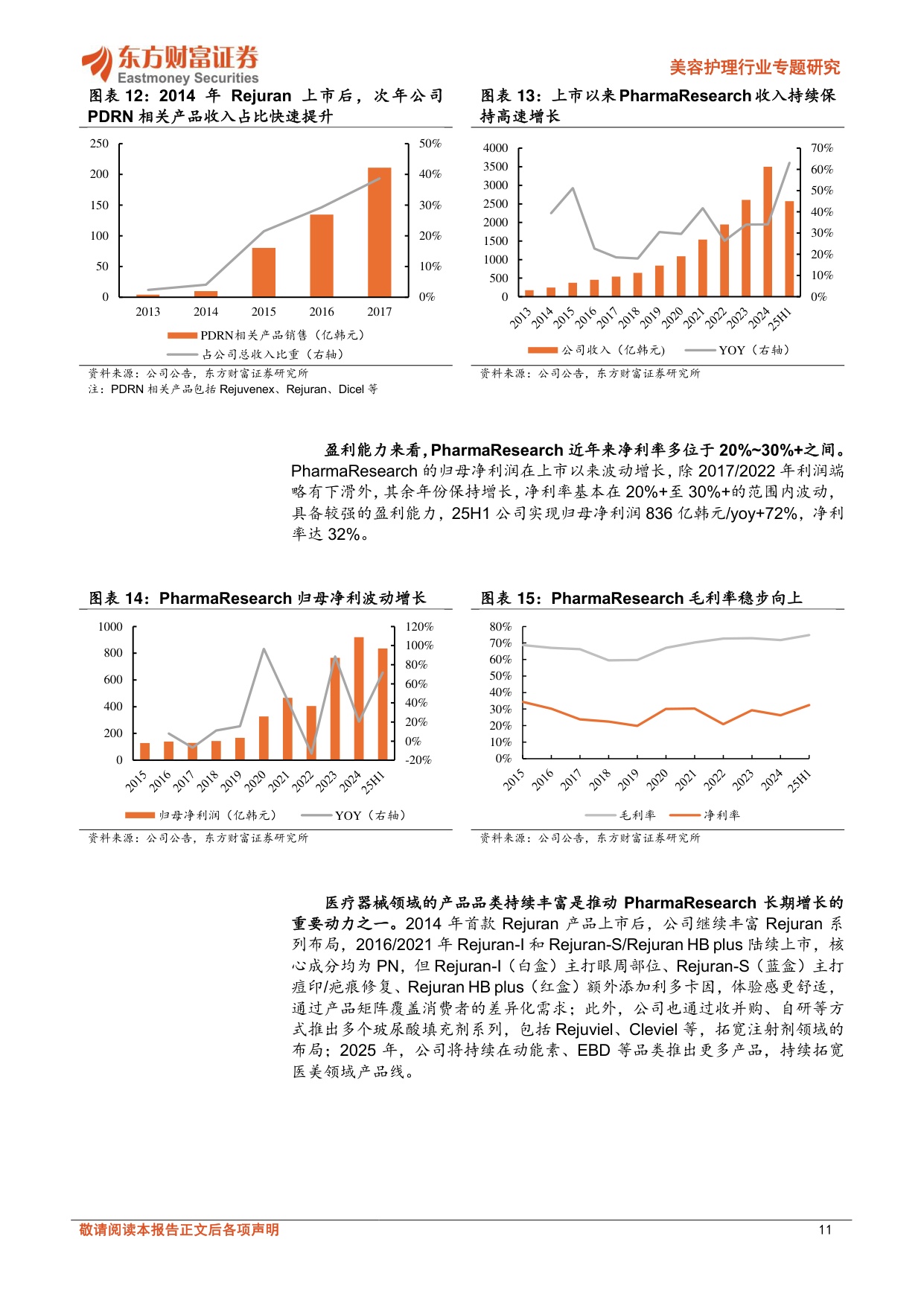 新成分带来行业增长新引擎（医美、化妆品护肤、PDRN、ECM）-东方财富证券.pdf
