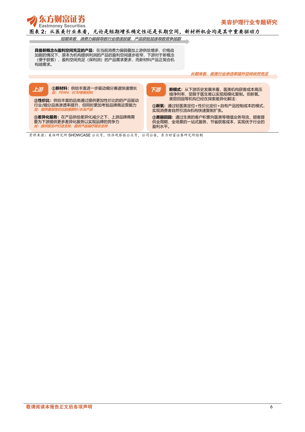 新成分带来行业增长新引擎（医美、化妆品护肤、PDRN、ECM）-东方财富证券.pdf