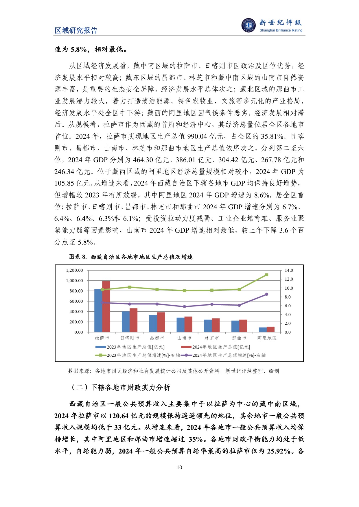 西藏自治区及下辖市（地区）经济财政实力与债务研究（2025）.pdf