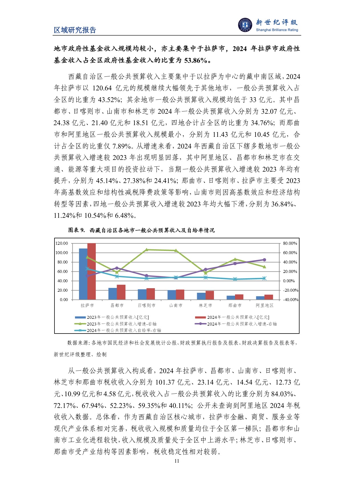 西藏自治区及下辖市（地区）经济财政实力与债务研究（2025）.pdf