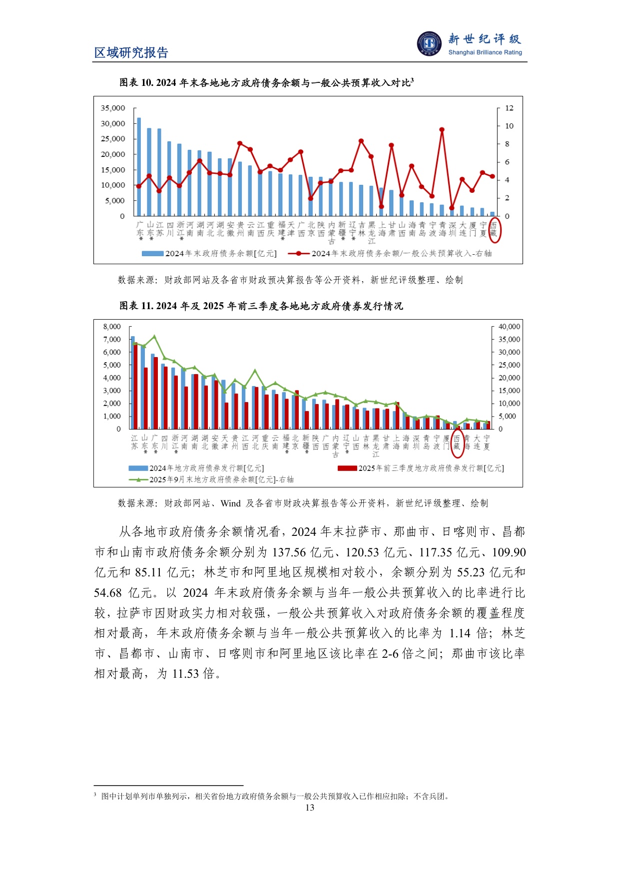 西藏自治区及下辖市（地区）经济财政实力与债务研究（2025）.pdf