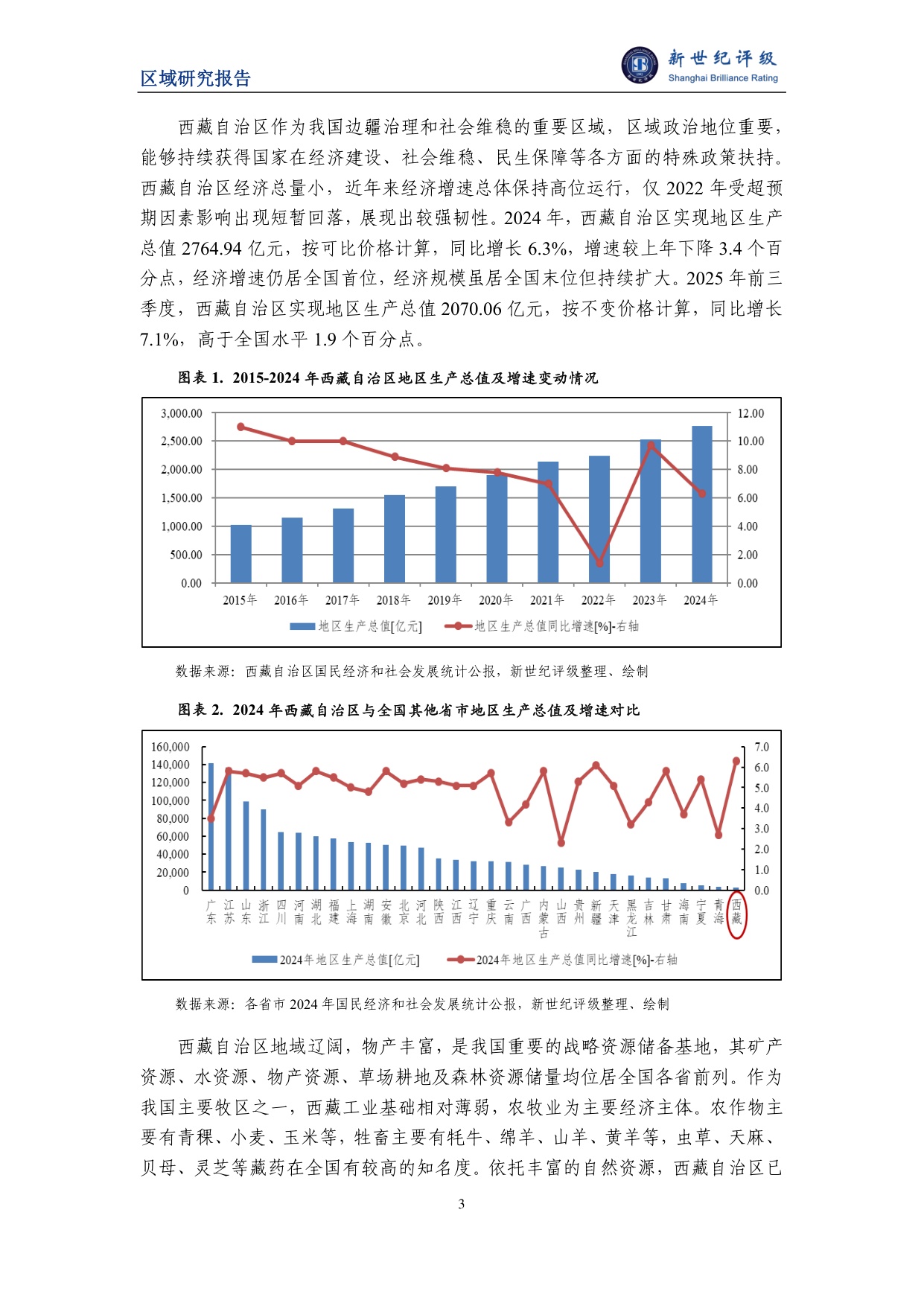 西藏自治区及下辖市（地区）经济财政实力与债务研究（2025）.pdf