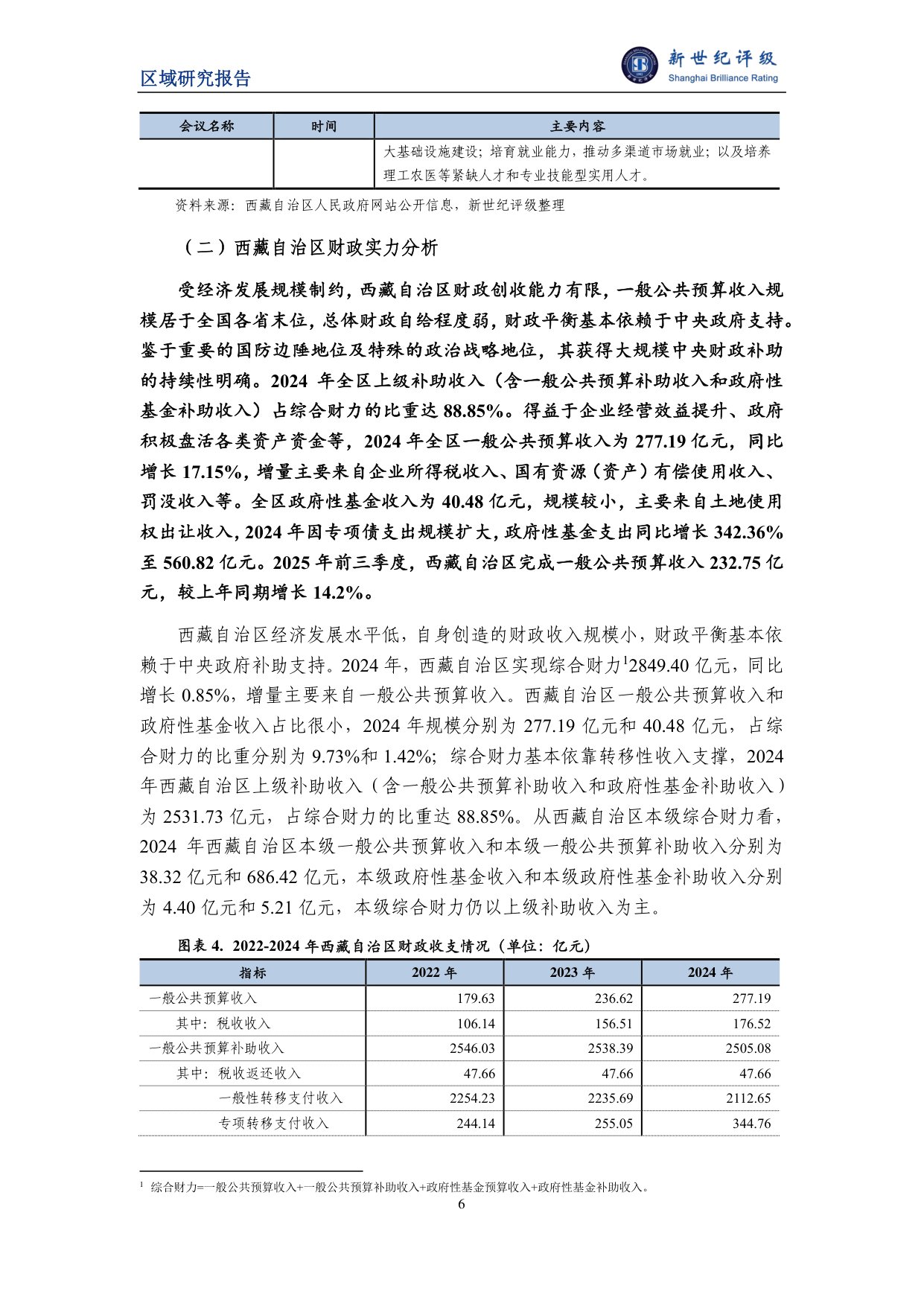 西藏自治区及下辖市（地区）经济财政实力与债务研究（2025）.pdf