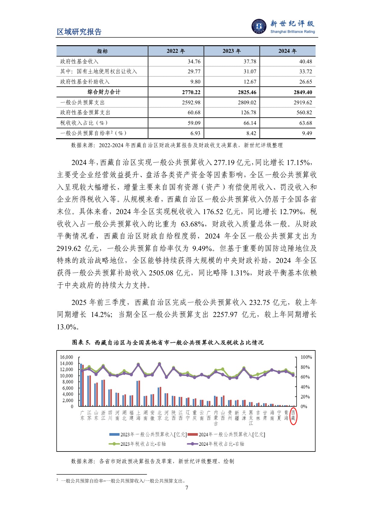 西藏自治区及下辖市（地区）经济财政实力与债务研究（2025）.pdf