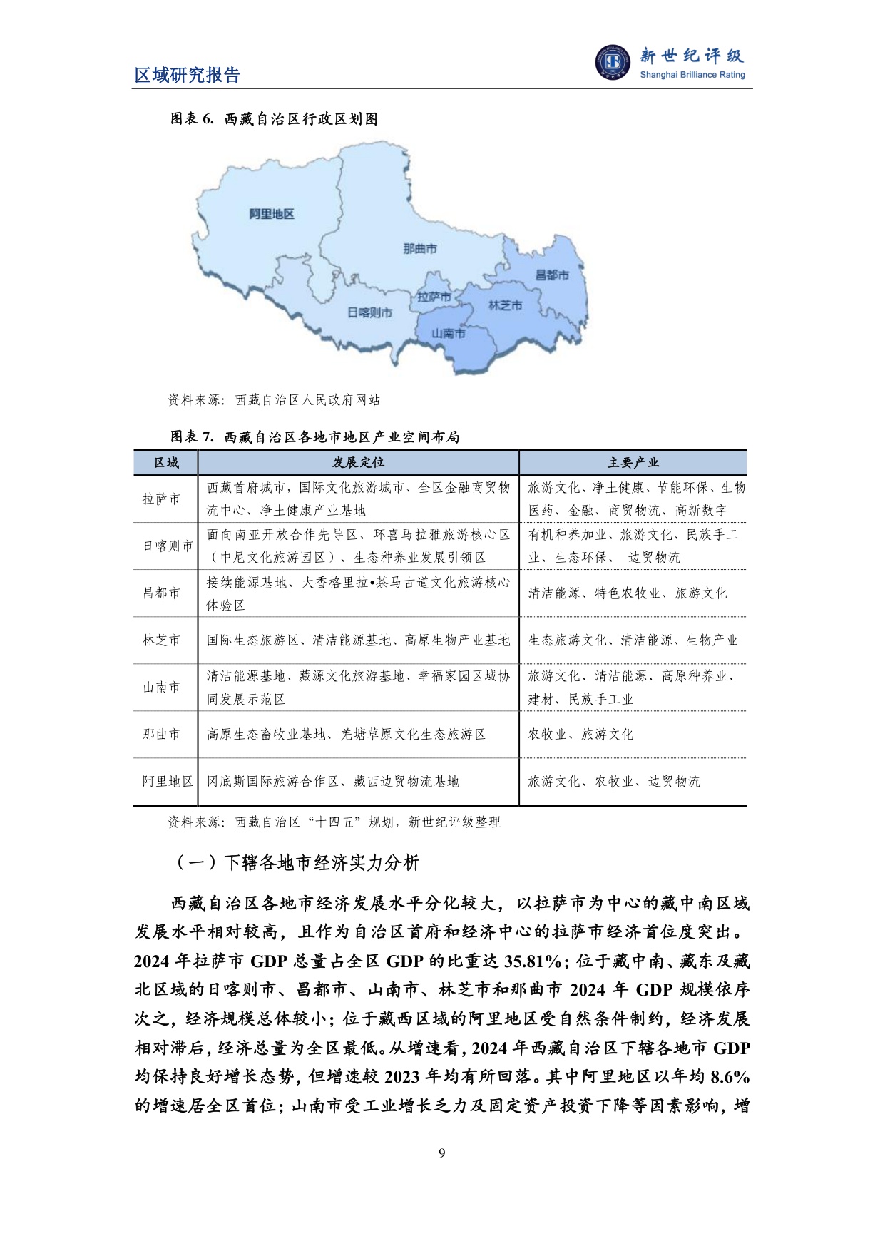 西藏自治区及下辖市（地区）经济财政实力与债务研究（2025）.pdf