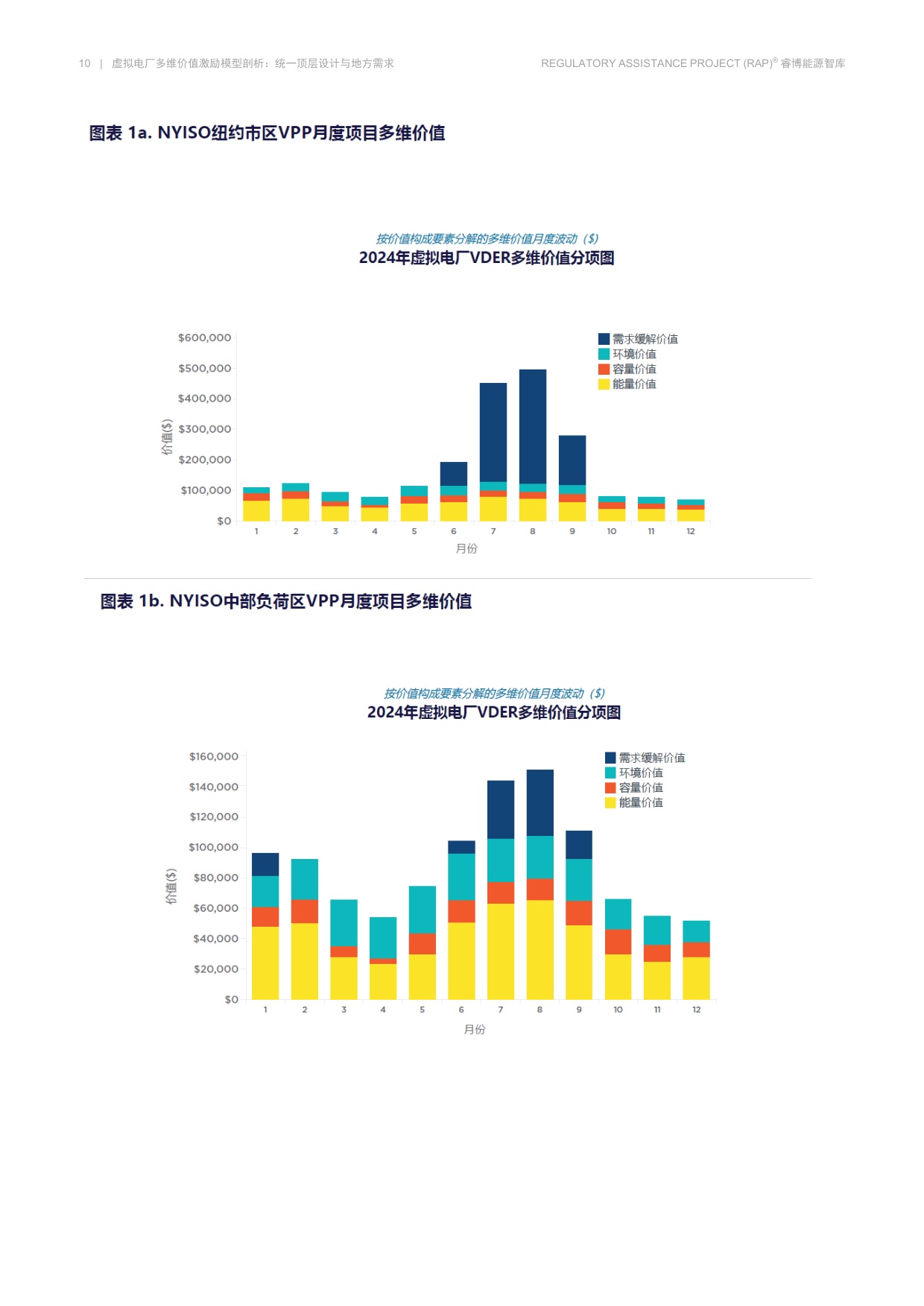 虚拟电厂多维价值激励模型剖析-睿博能源智库.pdf