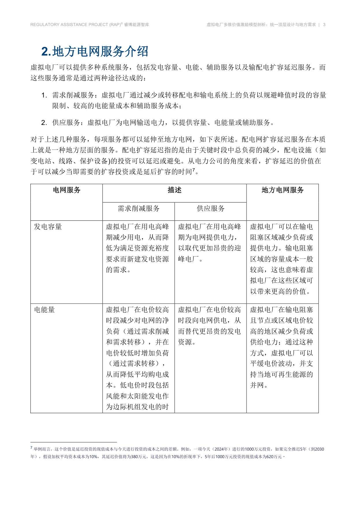 虚拟电厂多维价值激励模型剖析-睿博能源智库.pdf