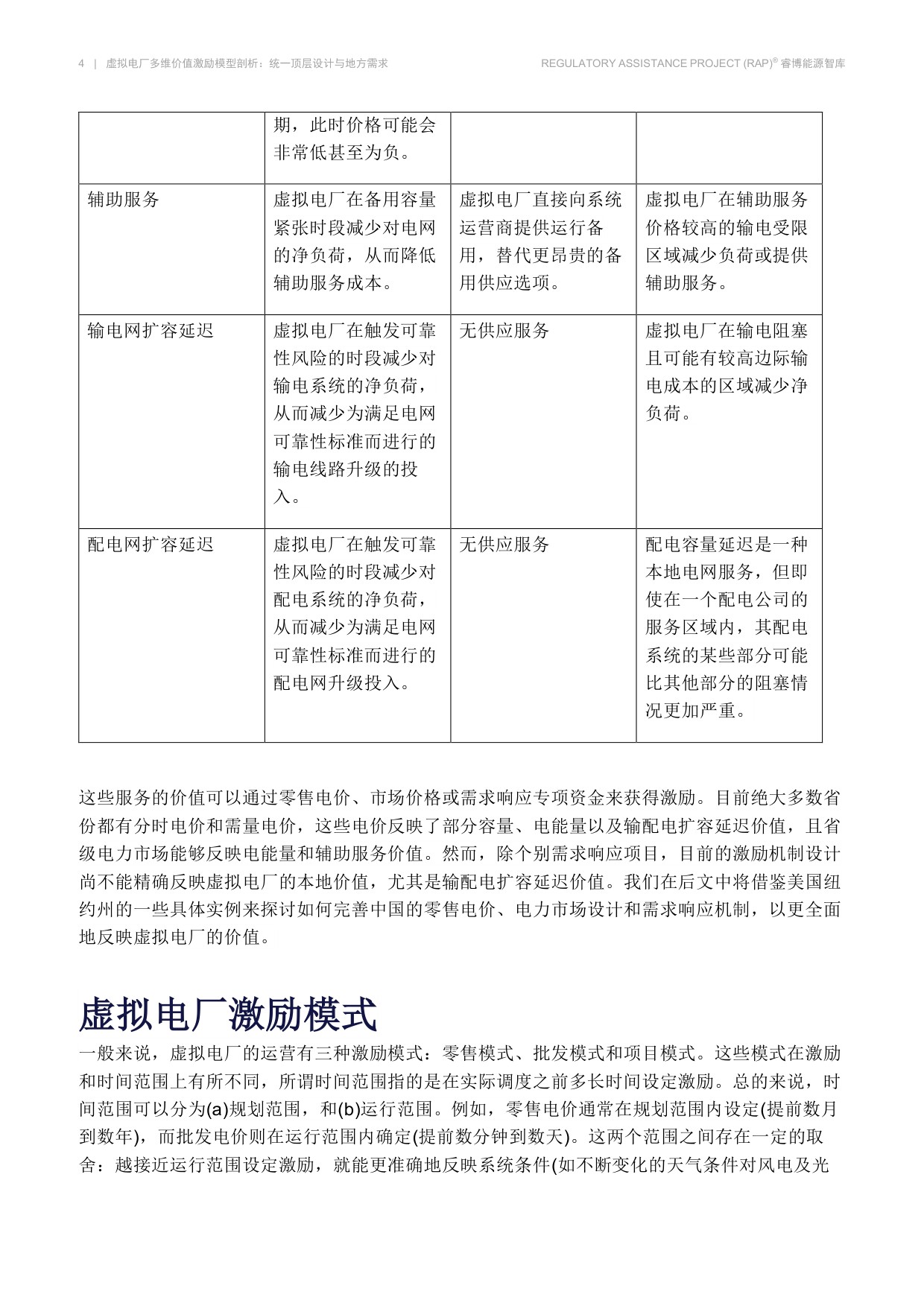 虚拟电厂多维价值激励模型剖析-睿博能源智库.pdf