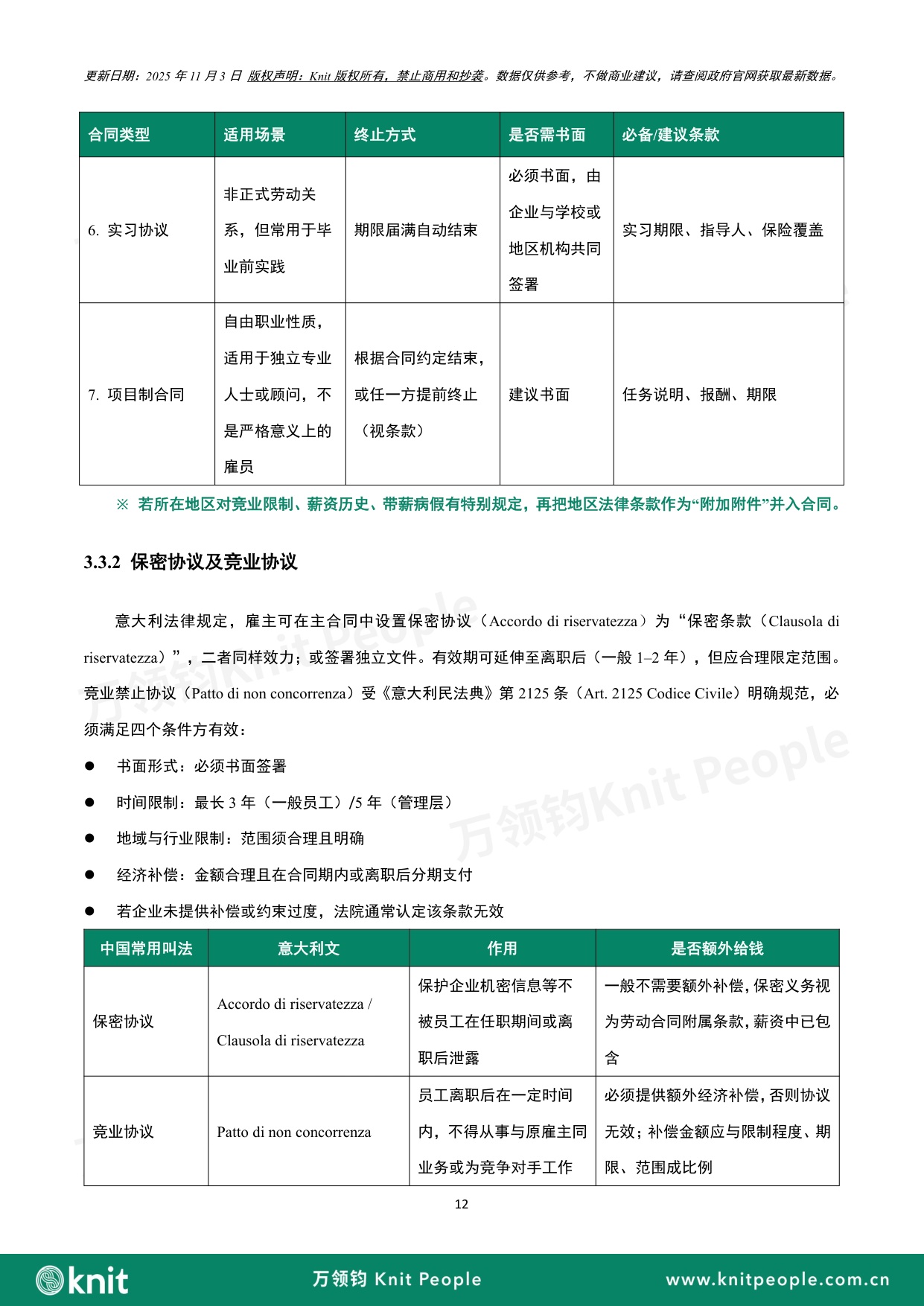 意大利雇佣白皮书.pdf