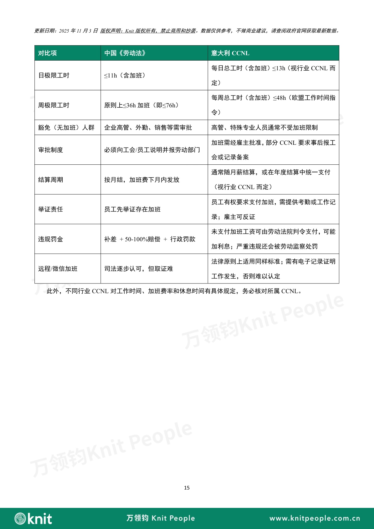 意大利雇佣白皮书.pdf