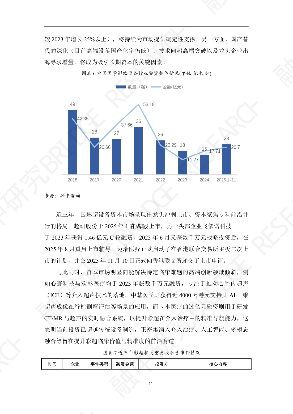 医疗彩超行业：临床诊断的基石与智能化升级核心.pdf