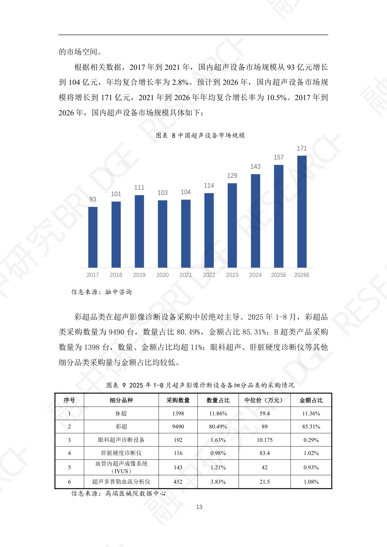 医疗彩超行业：临床诊断的基石与智能化升级核心.pdf
