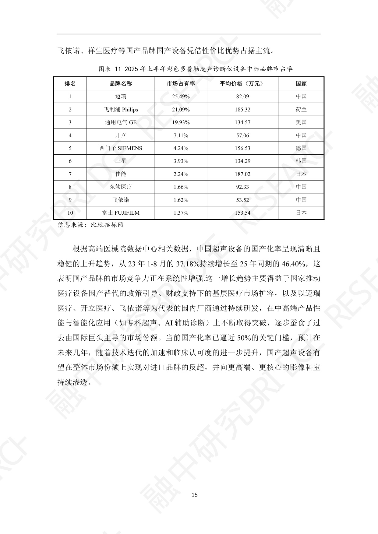 医疗彩超行业：临床诊断的基石与智能化升级核心.pdf