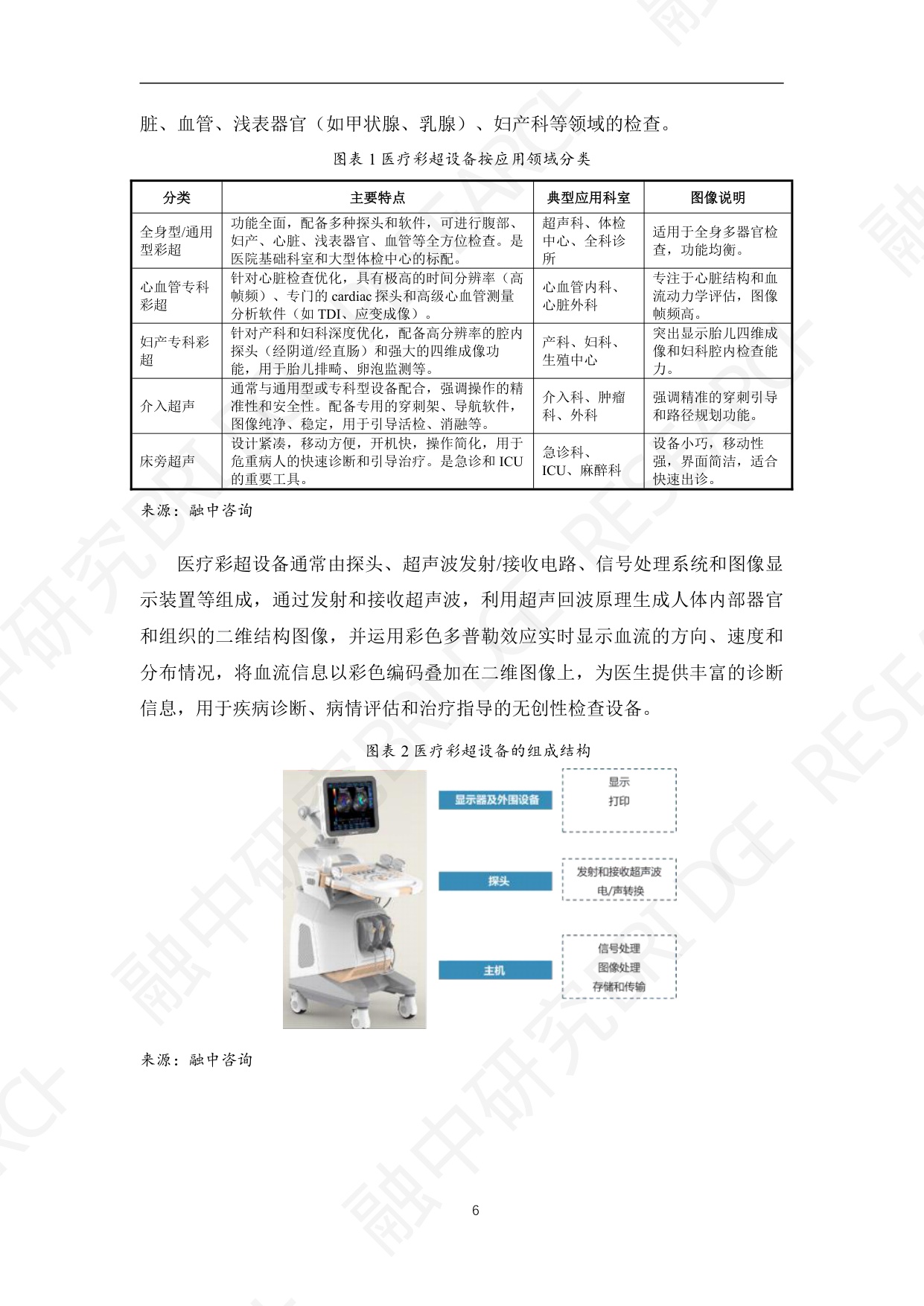 医疗彩超行业：临床诊断的基石与智能化升级核心.pdf