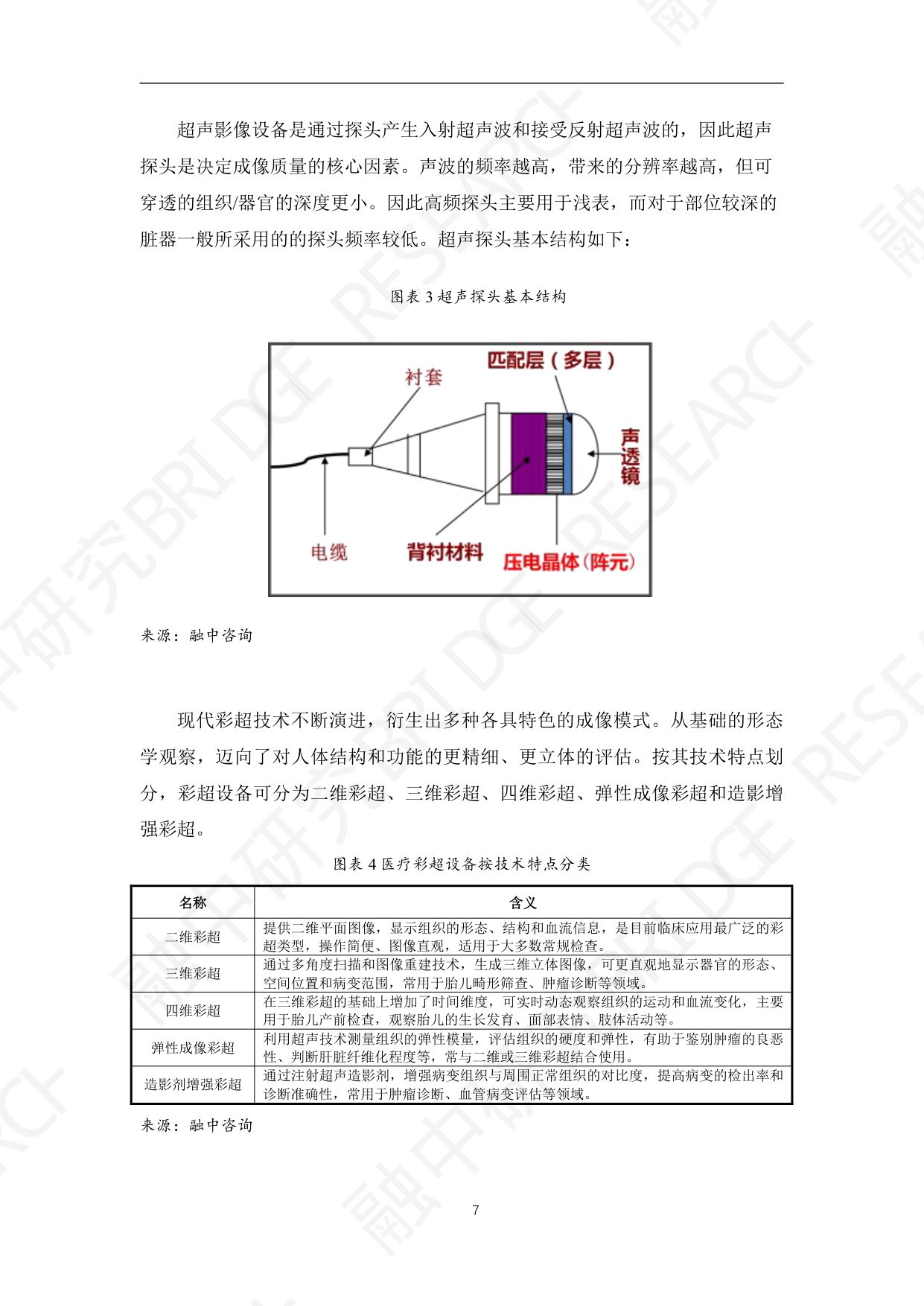 医疗彩超行业：临床诊断的基石与智能化升级核心.pdf