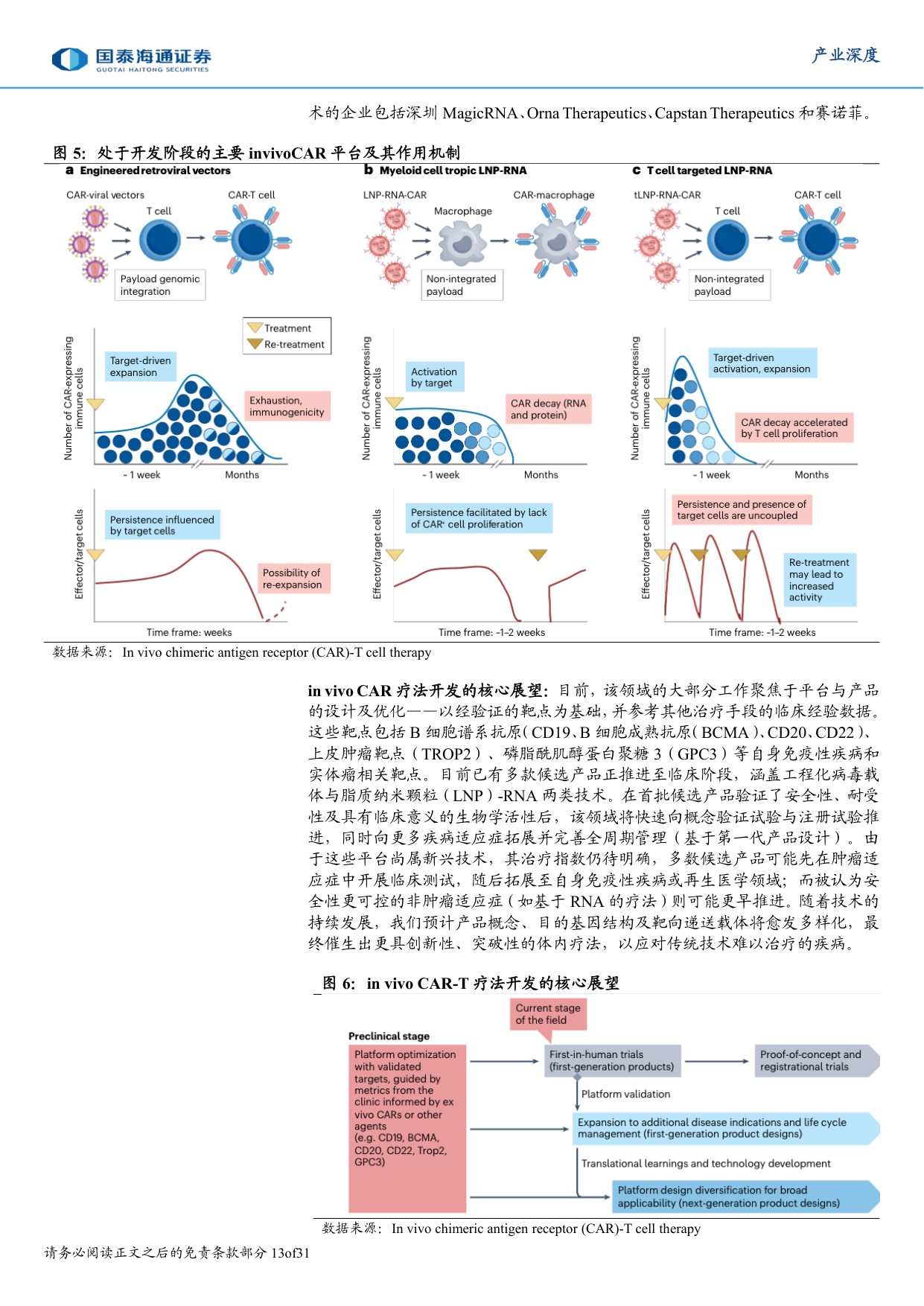 医疗科技跨年展望暨近期热点综述.pdf