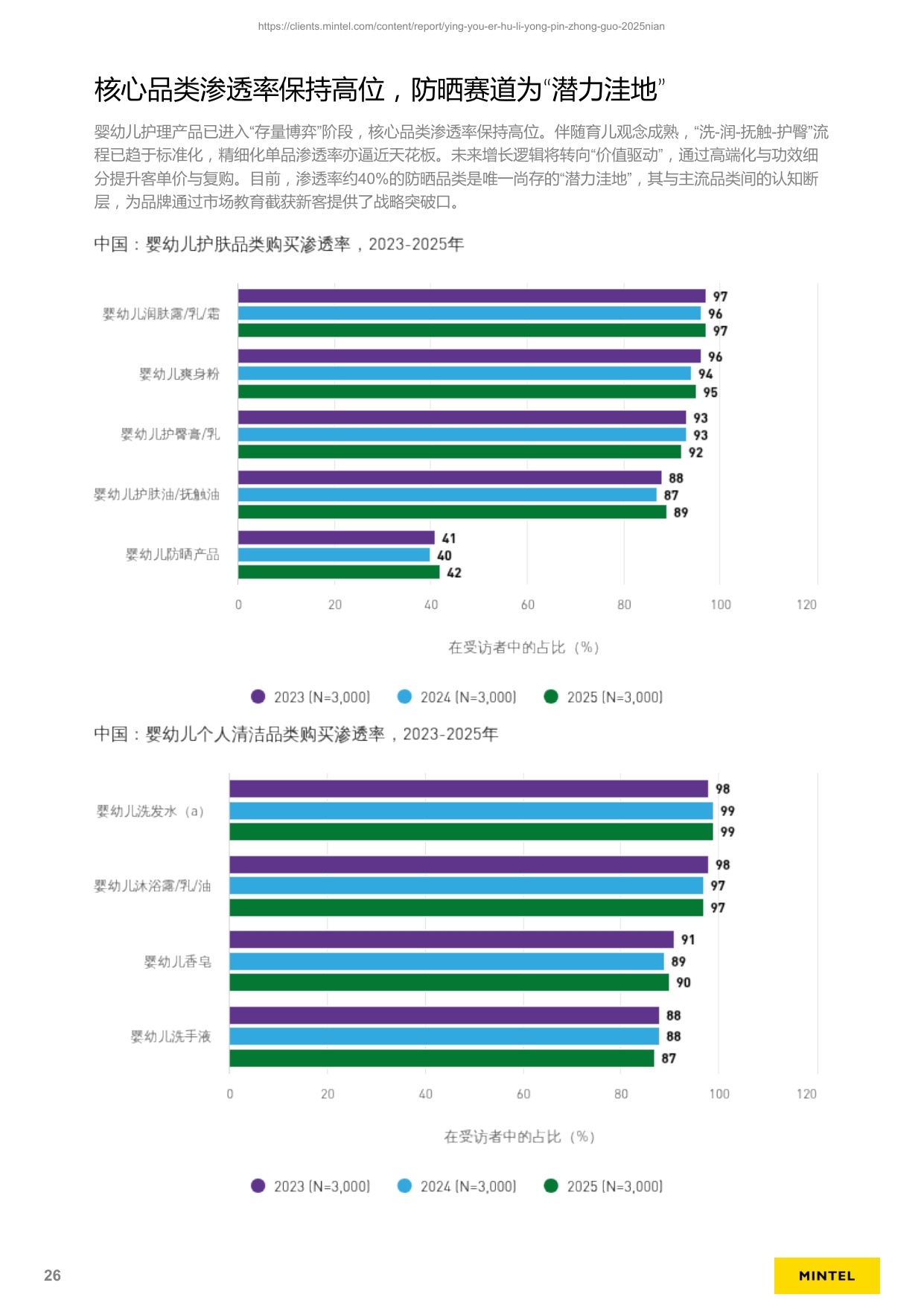 英敏特：2025年中国婴幼儿护理用品趋势洞察报告.pdf