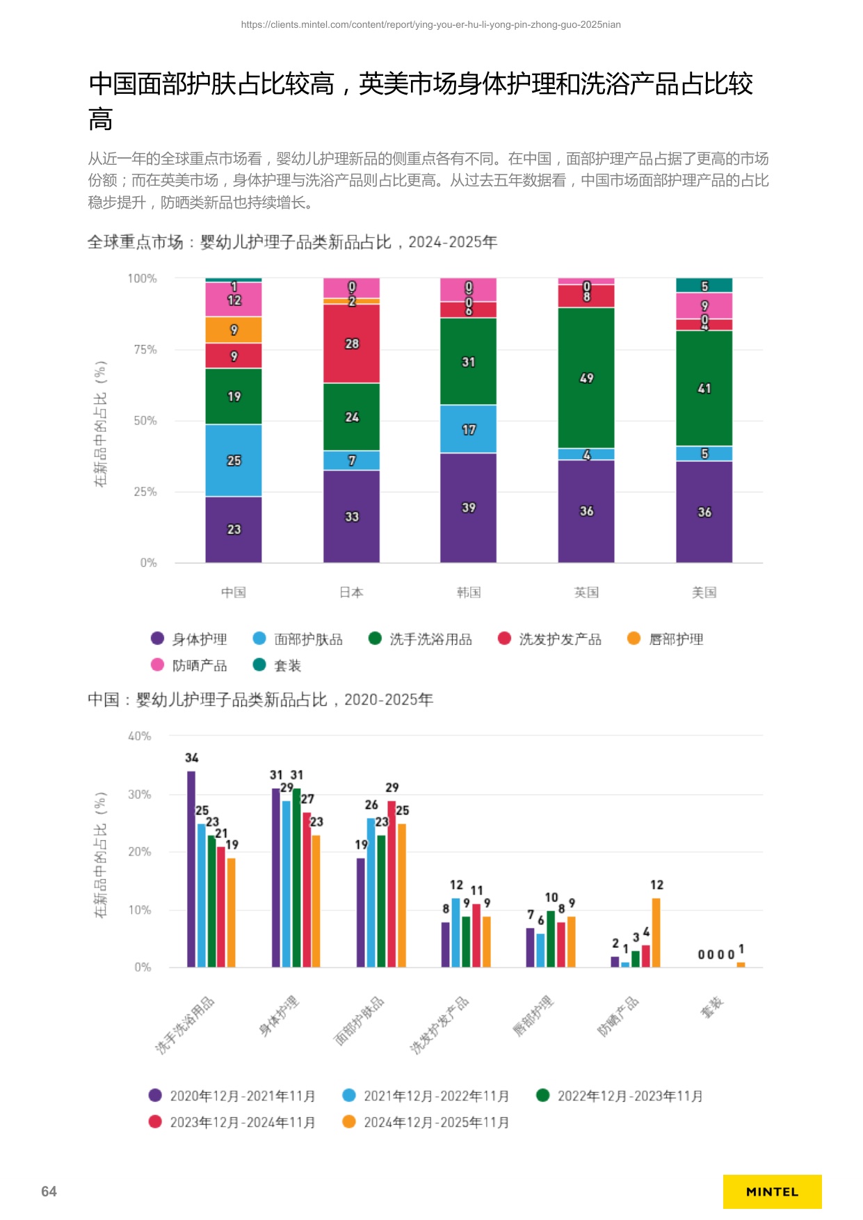 英敏特：2025年中国婴幼儿护理用品趋势洞察报告.pdf