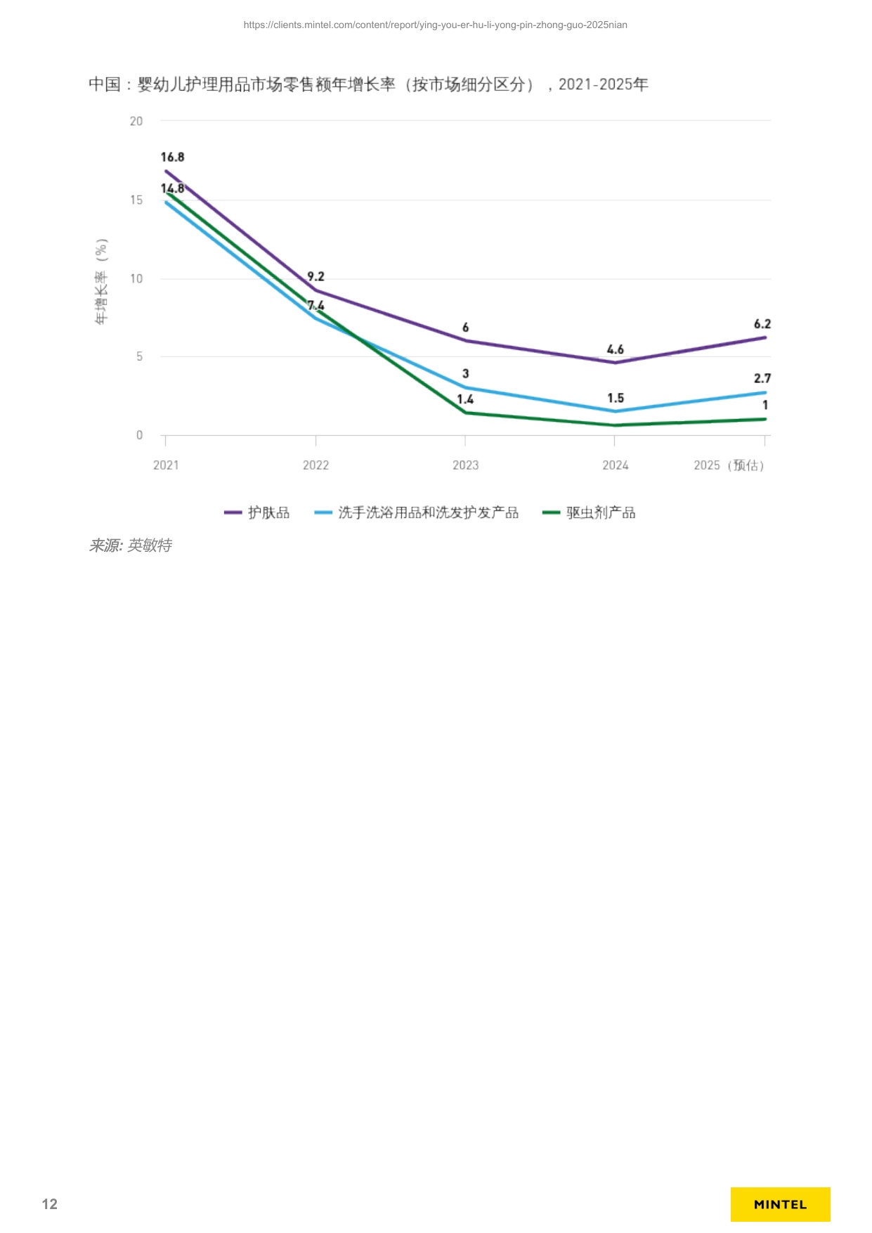 英敏特：2025年中国婴幼儿护理用品趋势洞察报告.pdf