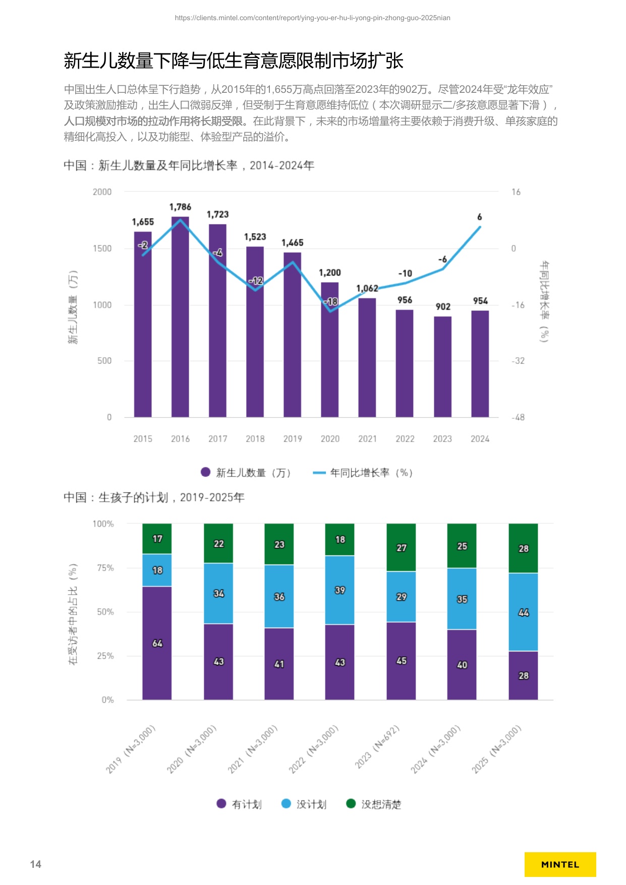 英敏特：2025年中国婴幼儿护理用品趋势洞察报告.pdf
