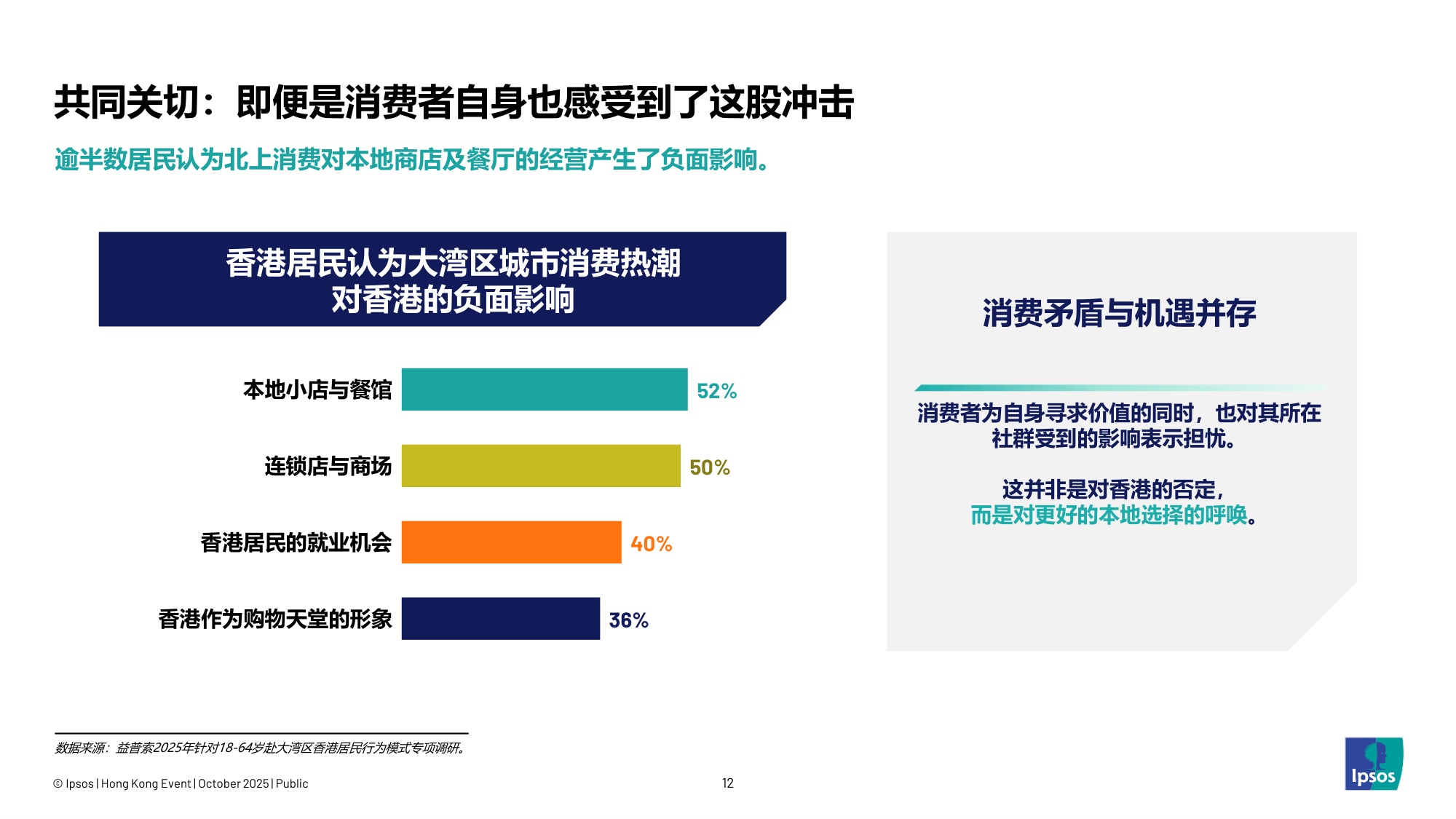 益索普：2025年链接大湾区-解码香港未来消费图景报告.pdf
