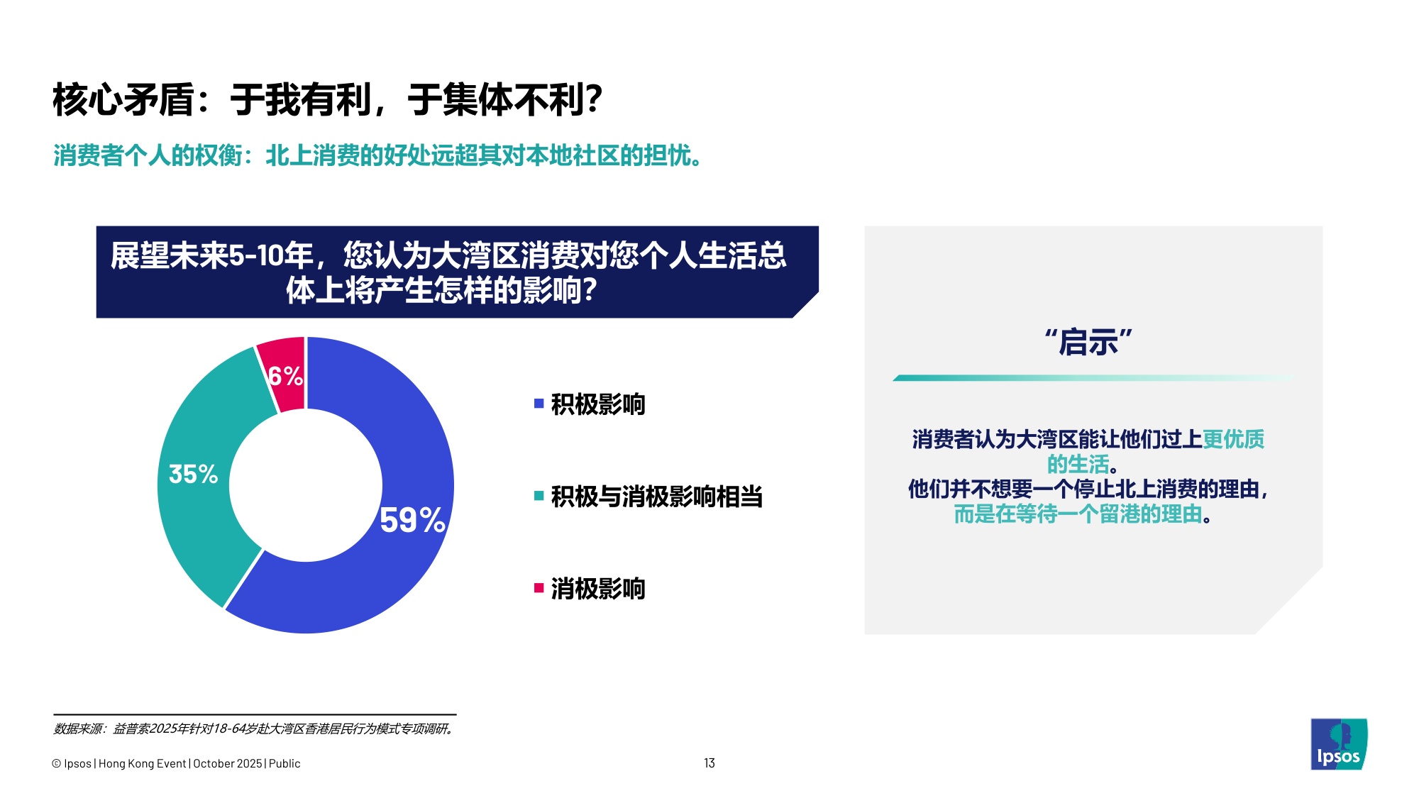益索普：2025年链接大湾区-解码香港未来消费图景报告.pdf