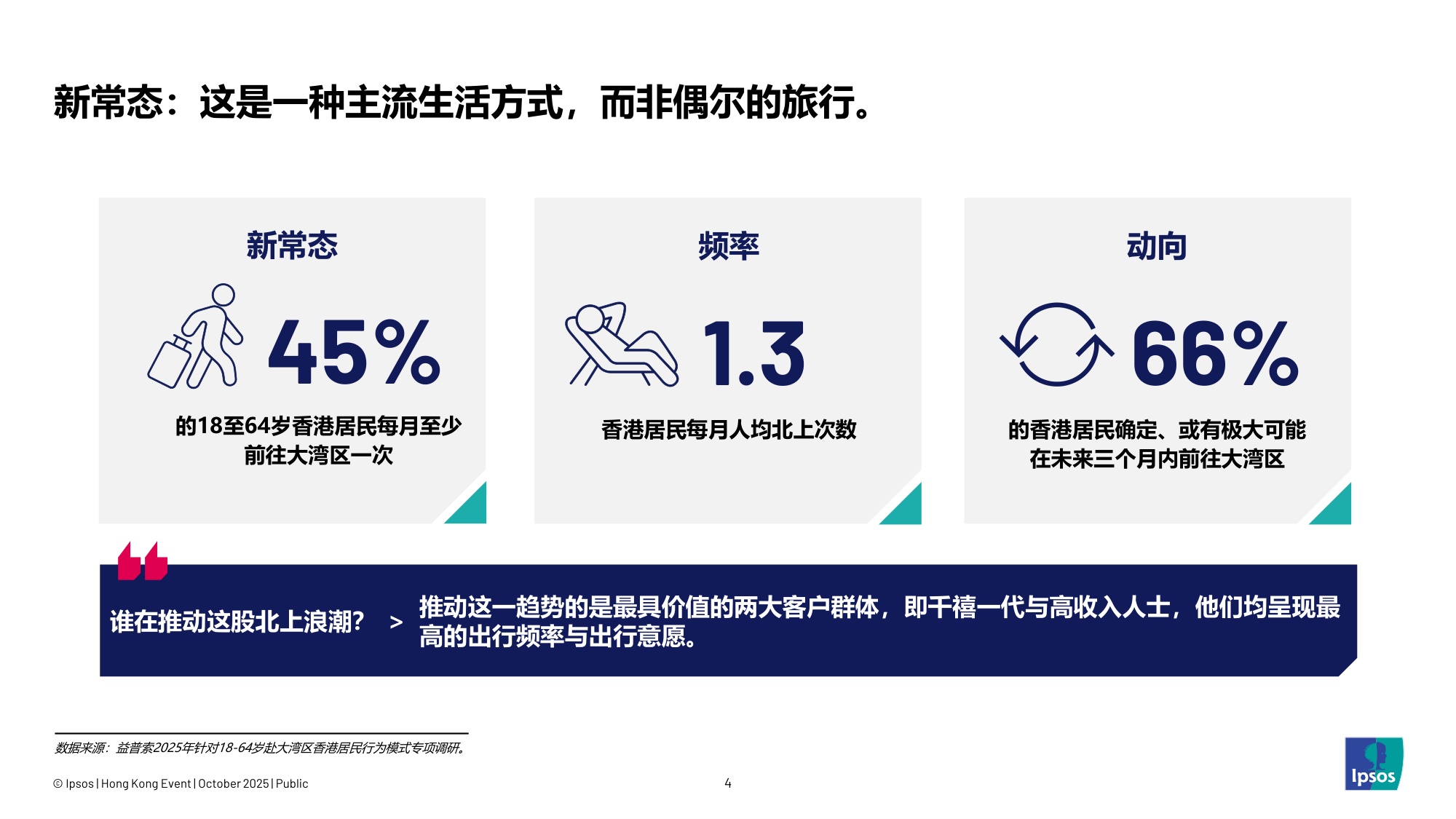 益索普：2025年链接大湾区-解码香港未来消费图景报告.pdf