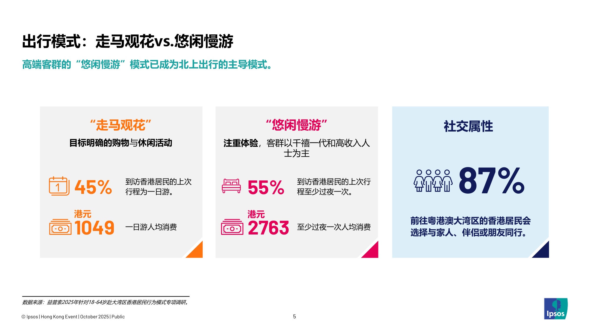 益索普：2025年链接大湾区-解码香港未来消费图景报告.pdf