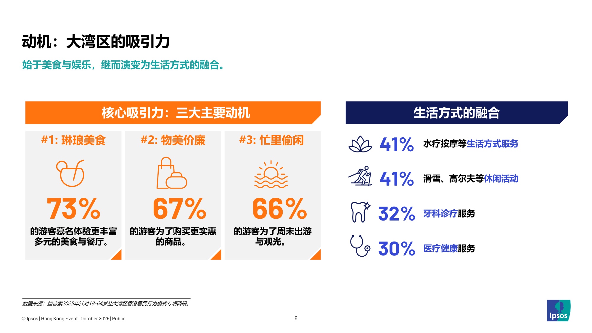 益索普：2025年链接大湾区-解码香港未来消费图景报告.pdf