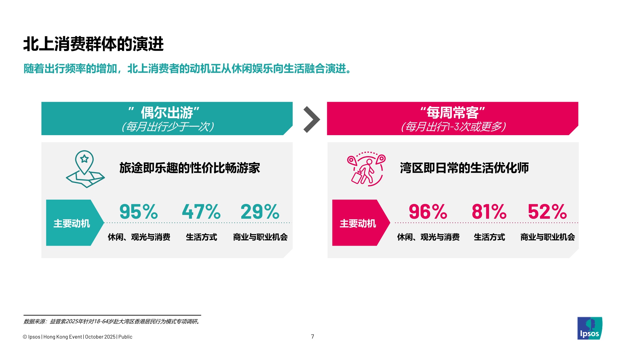 益索普：2025年链接大湾区-解码香港未来消费图景报告.pdf