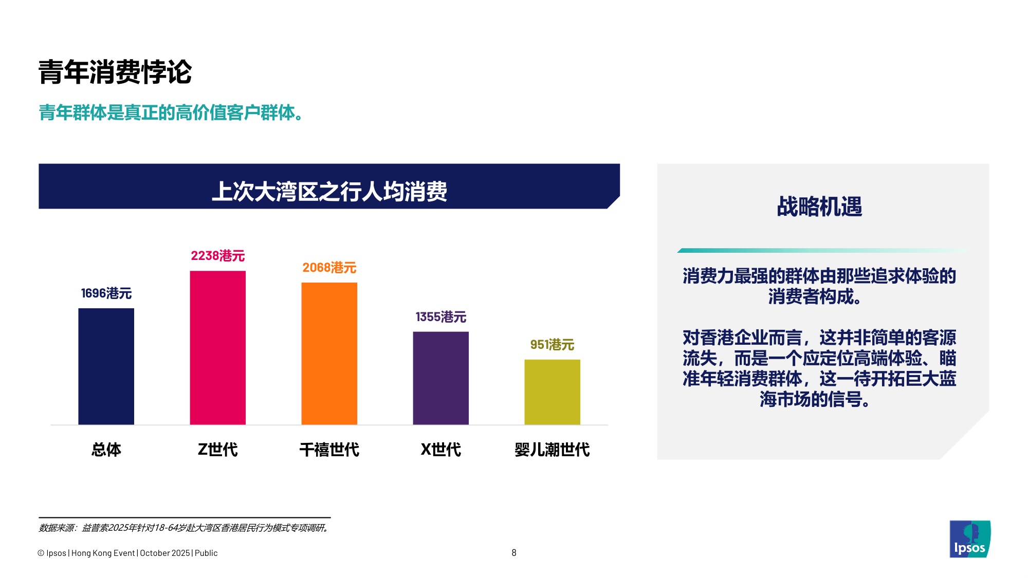 益索普：2025年链接大湾区-解码香港未来消费图景报告.pdf