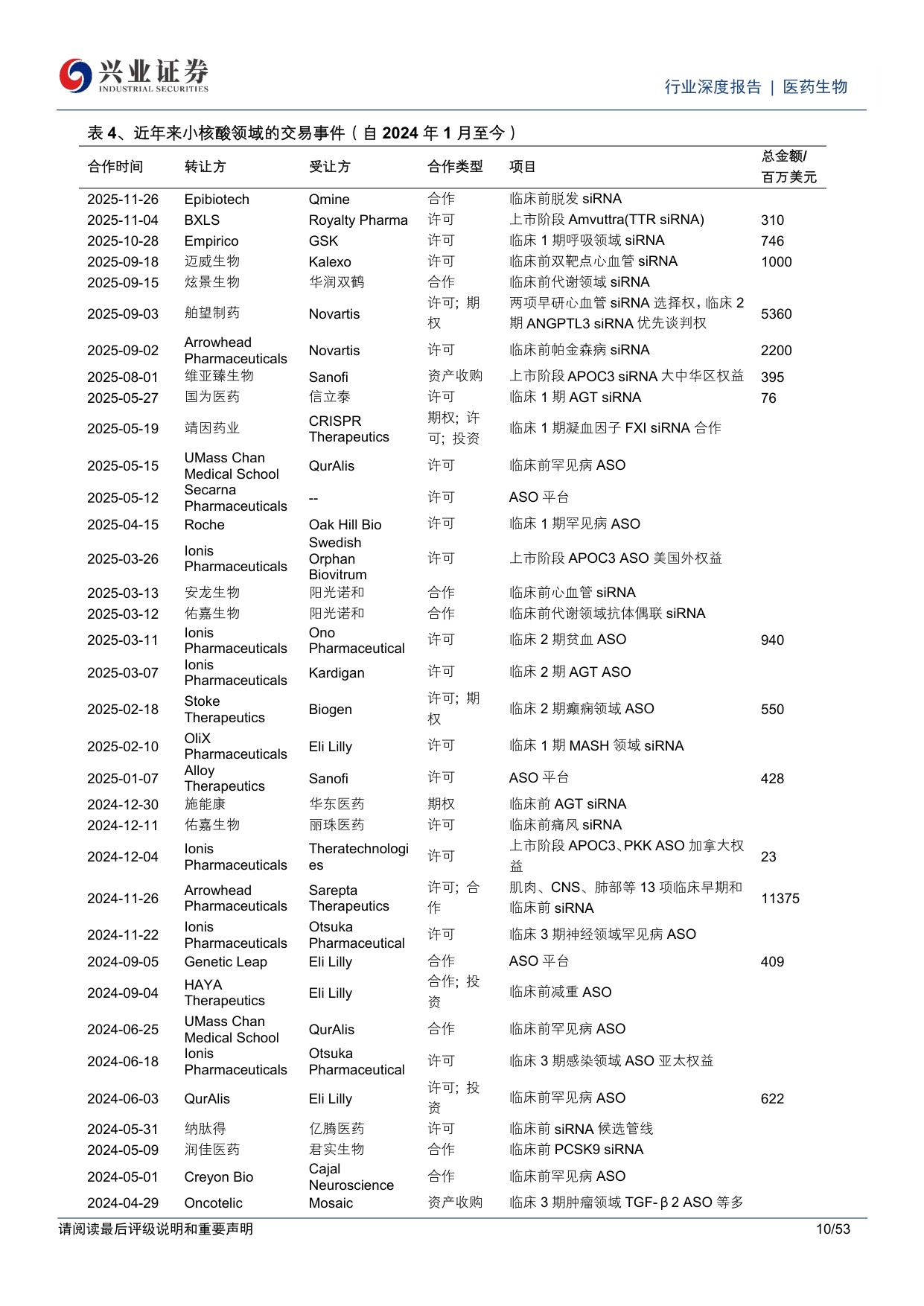 医药生物行业小核酸深度报告：靶向递送技术不断涌现，心血管和代谢等慢病领域小核酸有望展现巨大潜力.pdf