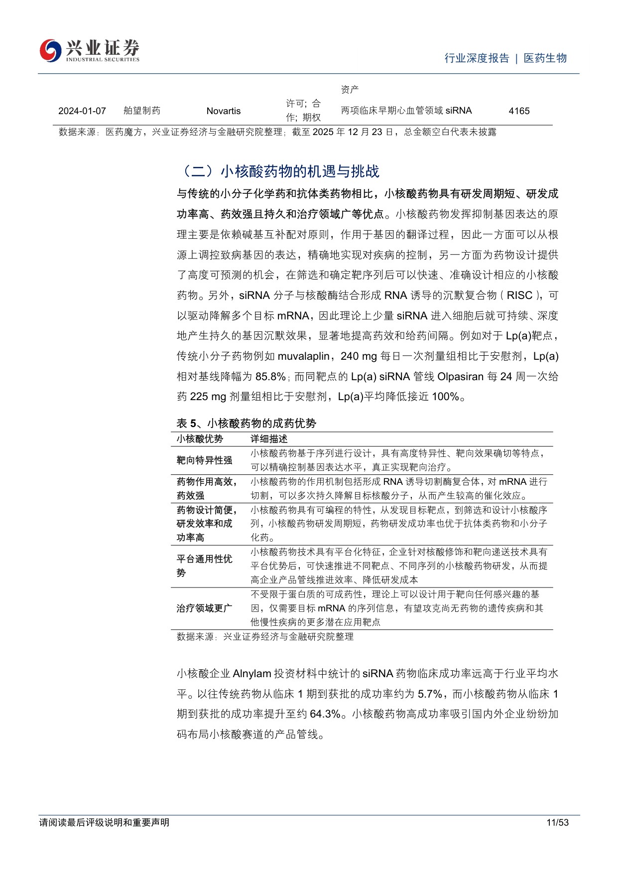 医药生物行业小核酸深度报告：靶向递送技术不断涌现，心血管和代谢等慢病领域小核酸有望展现巨大潜力.pdf