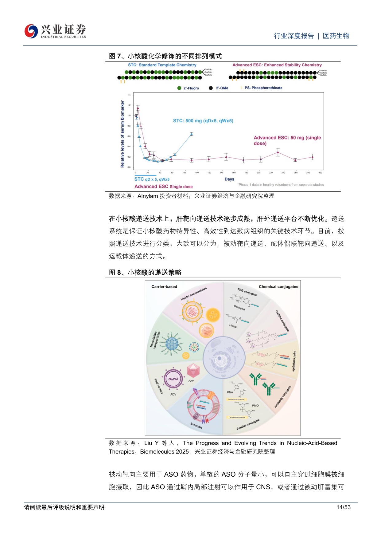医药生物行业小核酸深度报告：靶向递送技术不断涌现，心血管和代谢等慢病领域小核酸有望展现巨大潜力.pdf