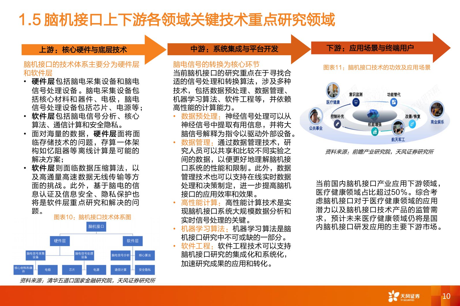 医药生物行业专题研究：脑机接口政策赋能、产业趋势明确.pdf