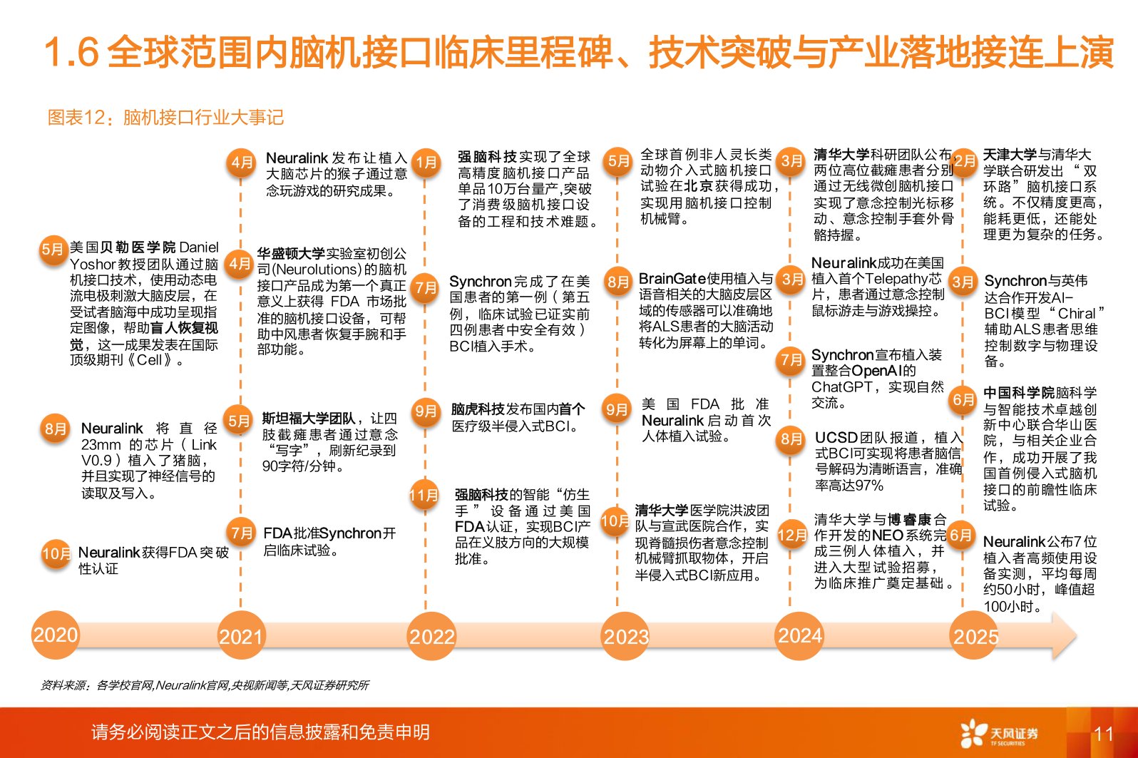医药生物行业专题研究：脑机接口政策赋能、产业趋势明确.pdf