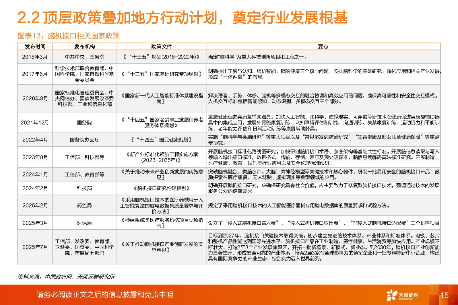 医药生物行业专题研究：脑机接口政策赋能、产业趋势明确.pdf