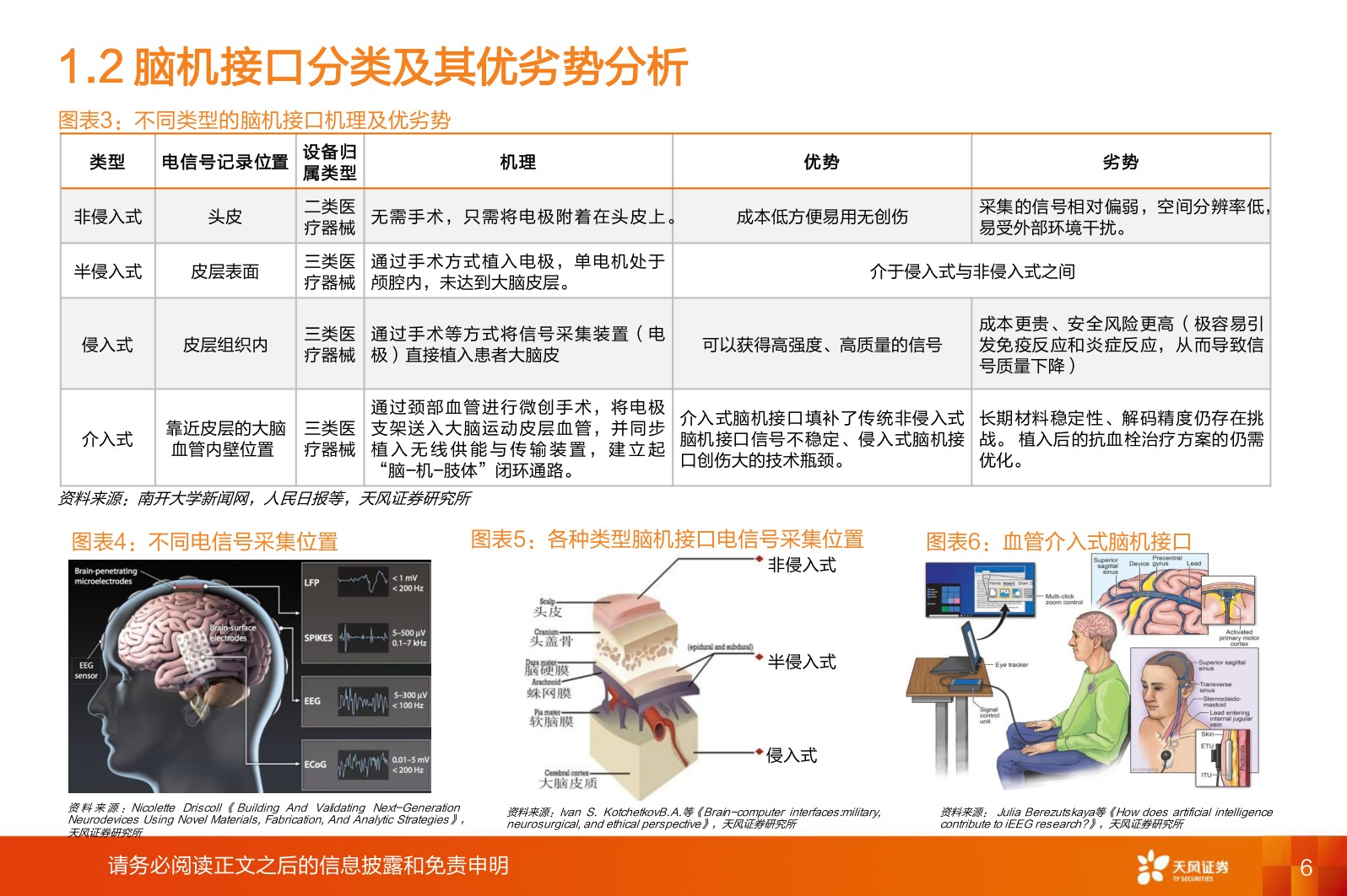 医药生物行业专题研究：脑机接口政策赋能、产业趋势明确.pdf