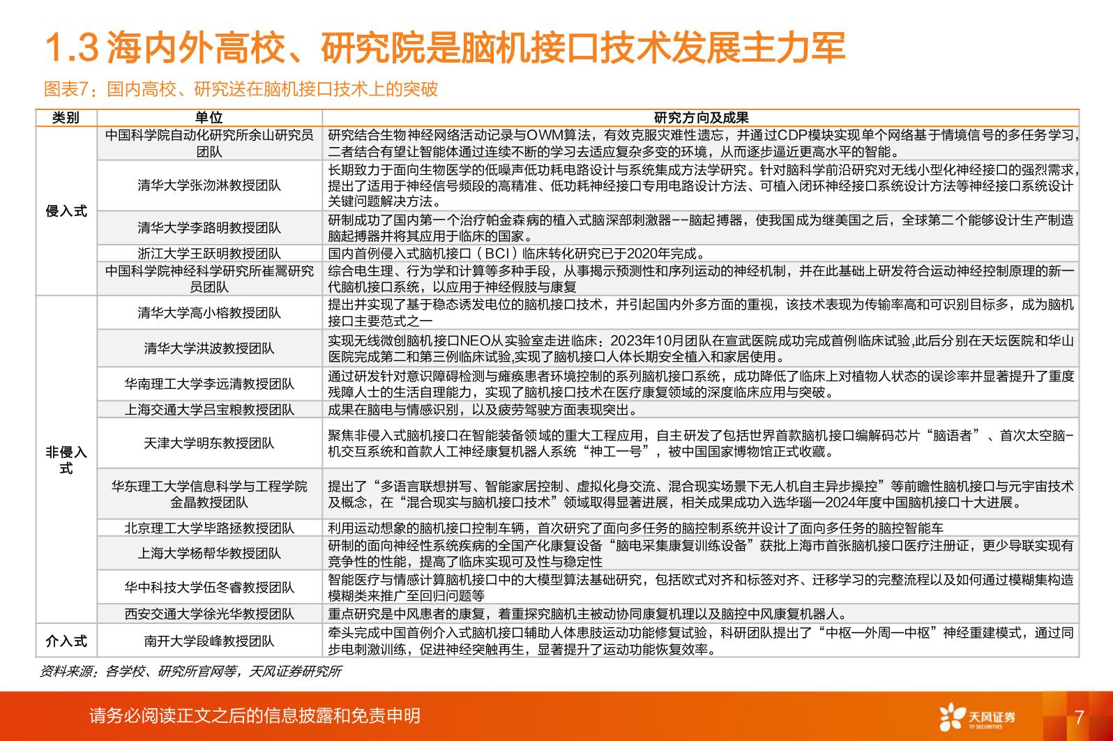 医药生物行业专题研究：脑机接口政策赋能、产业趋势明确.pdf