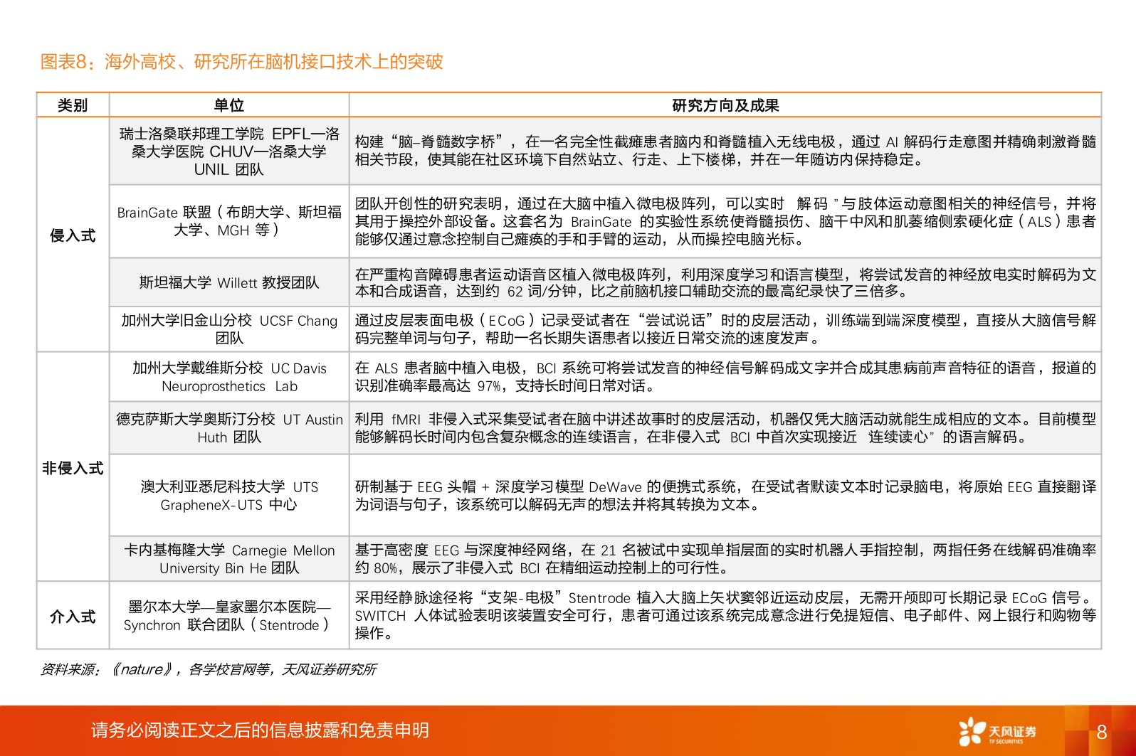 医药生物行业专题研究：脑机接口政策赋能、产业趋势明确.pdf