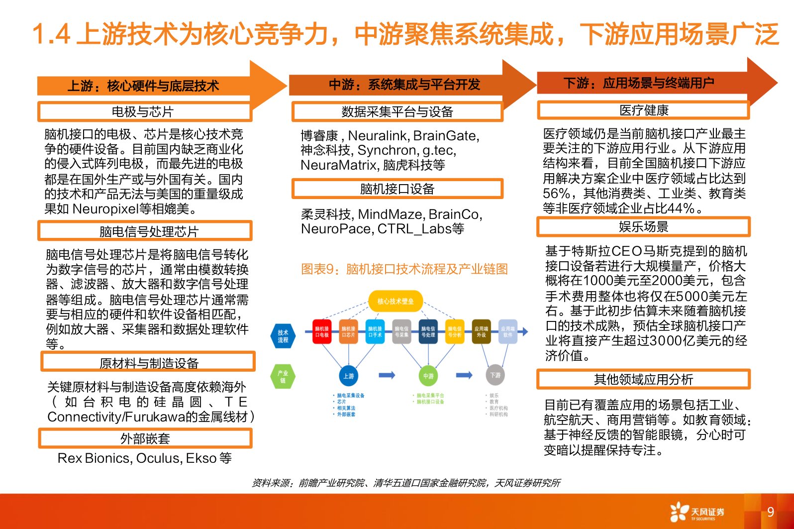医药生物行业专题研究：脑机接口政策赋能、产业趋势明确.pdf