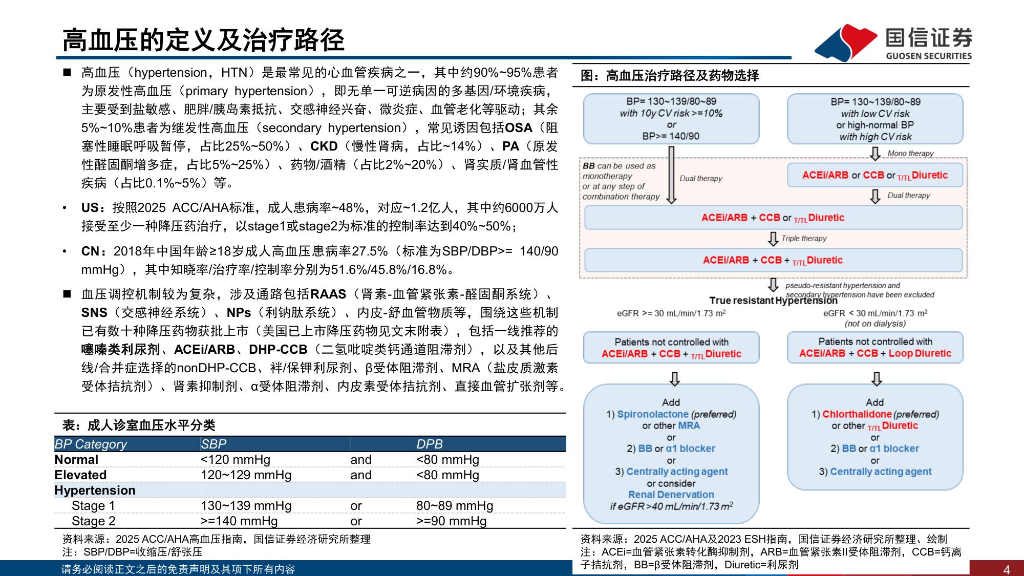 医药生物——生物制品行业创新药盘点系列报告（24），难治高血压后线药物梳理.pdf