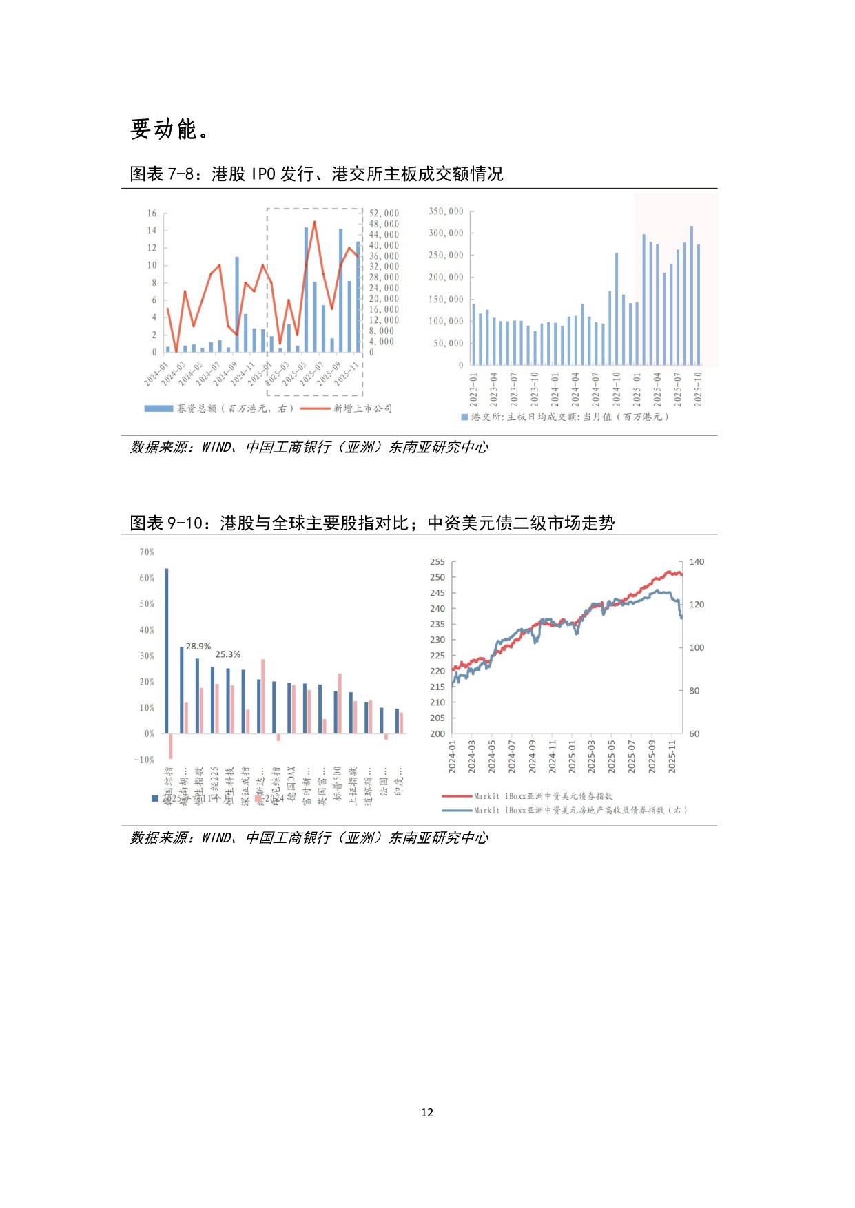 制度韌性的增長與轉型-中國香港經濟2025年回顧及2026年展望.pdf