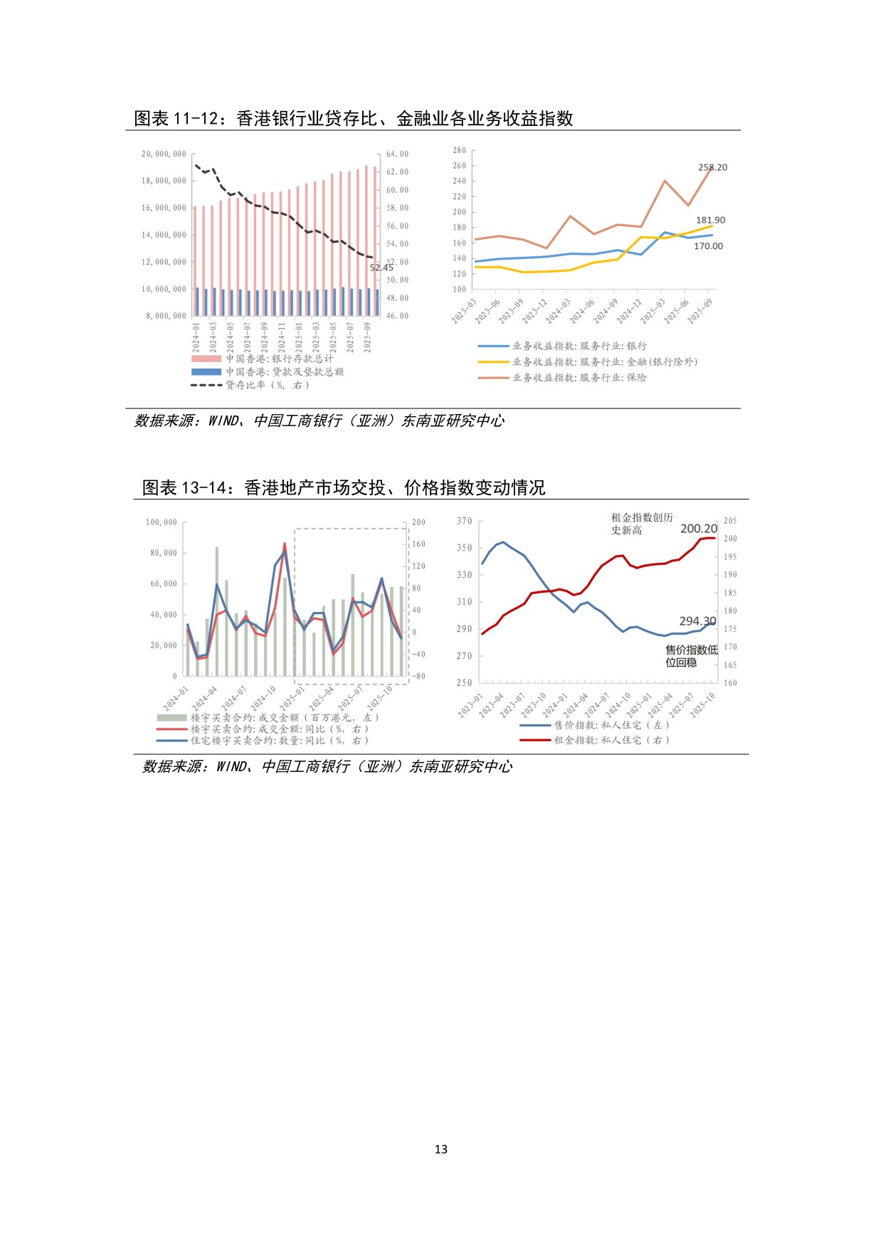 制度韌性的增長與轉型-中國香港經濟2025年回顧及2026年展望.pdf